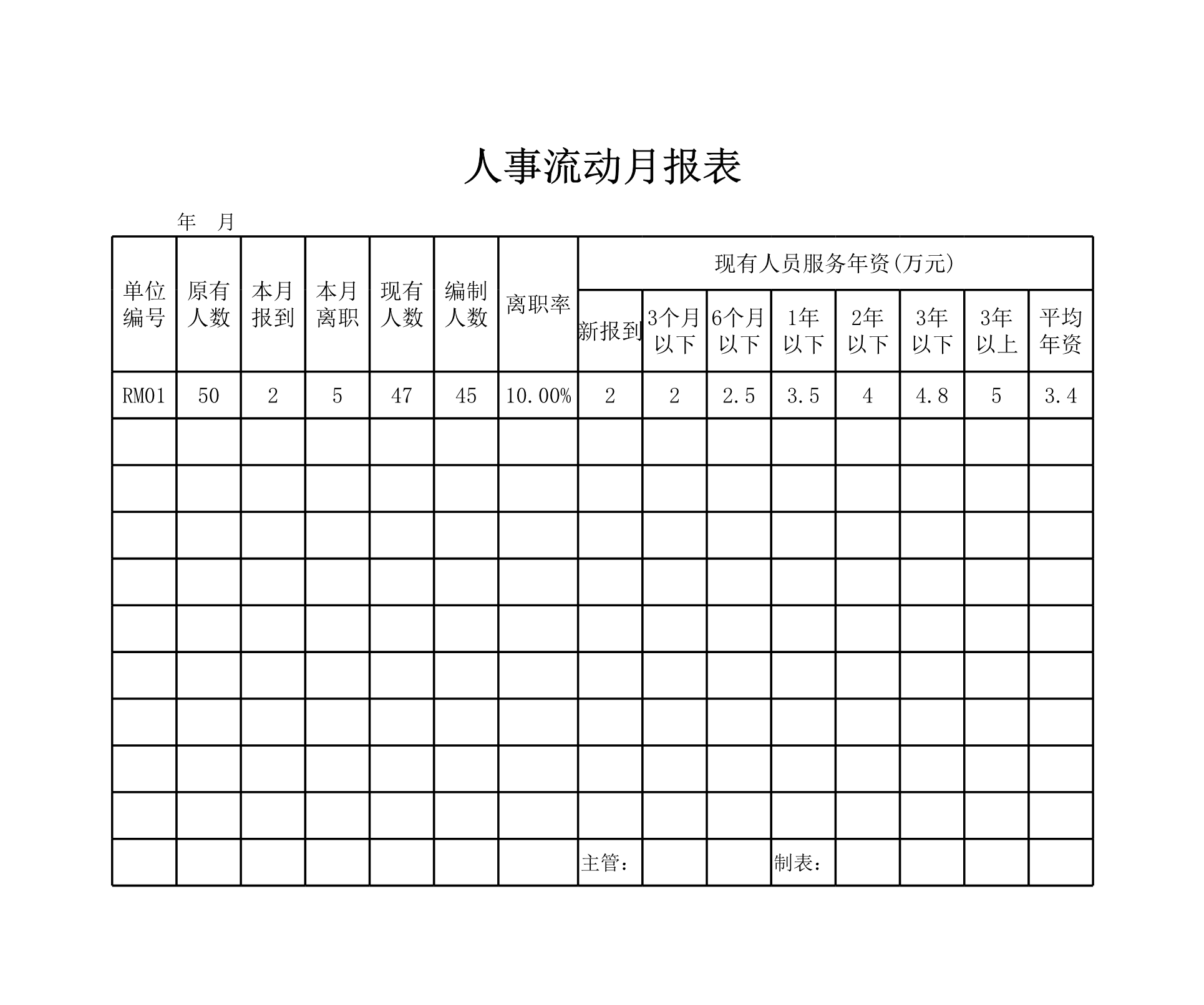 人事流动月报表Excle表格样本模板免费下载