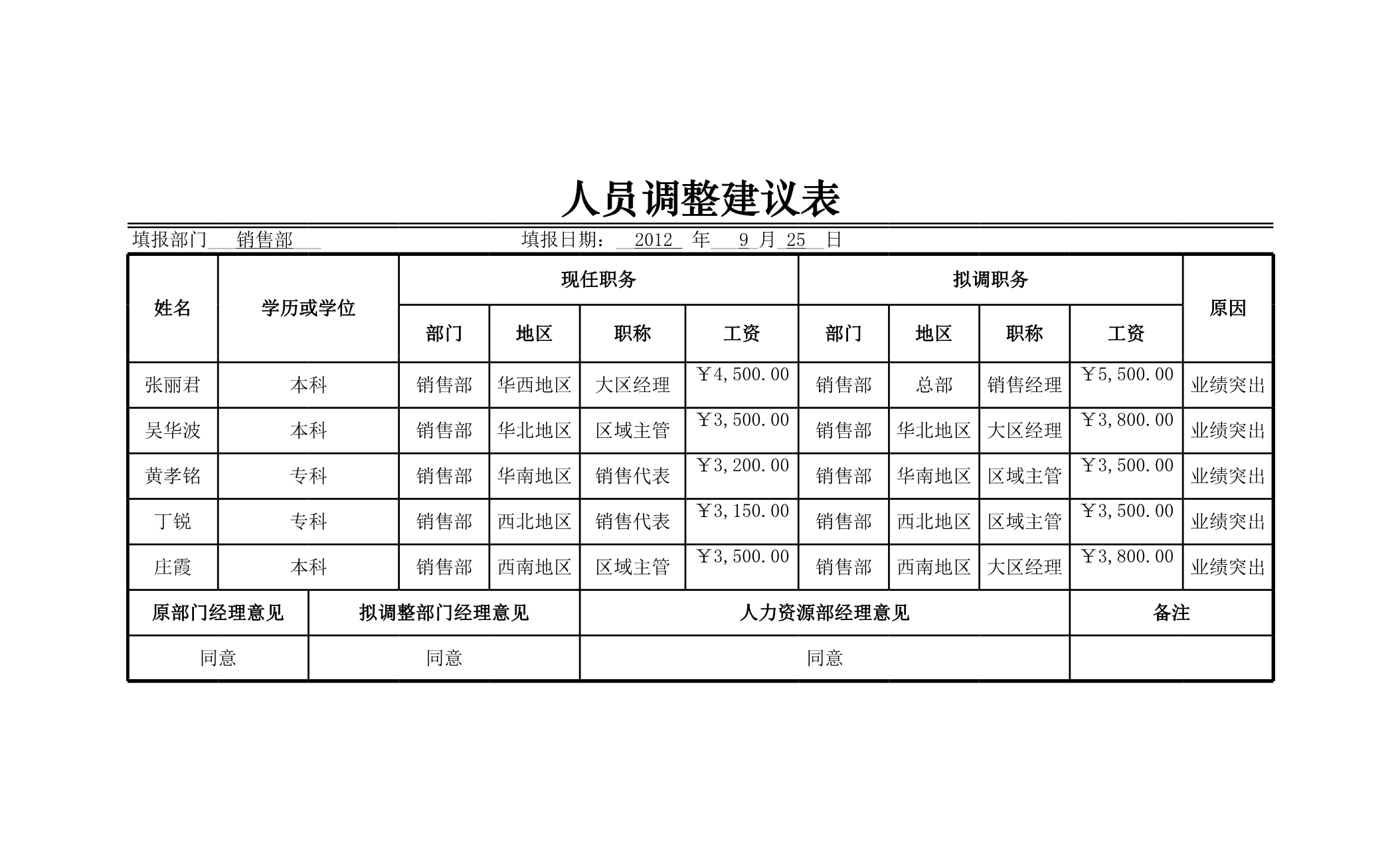 人员调整建议表Excle表格样本模板免费下载