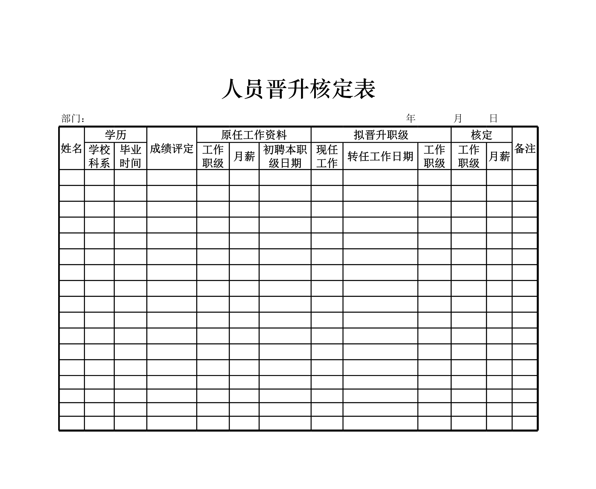 人员晋升核定表Excle表格样本模板免费下载