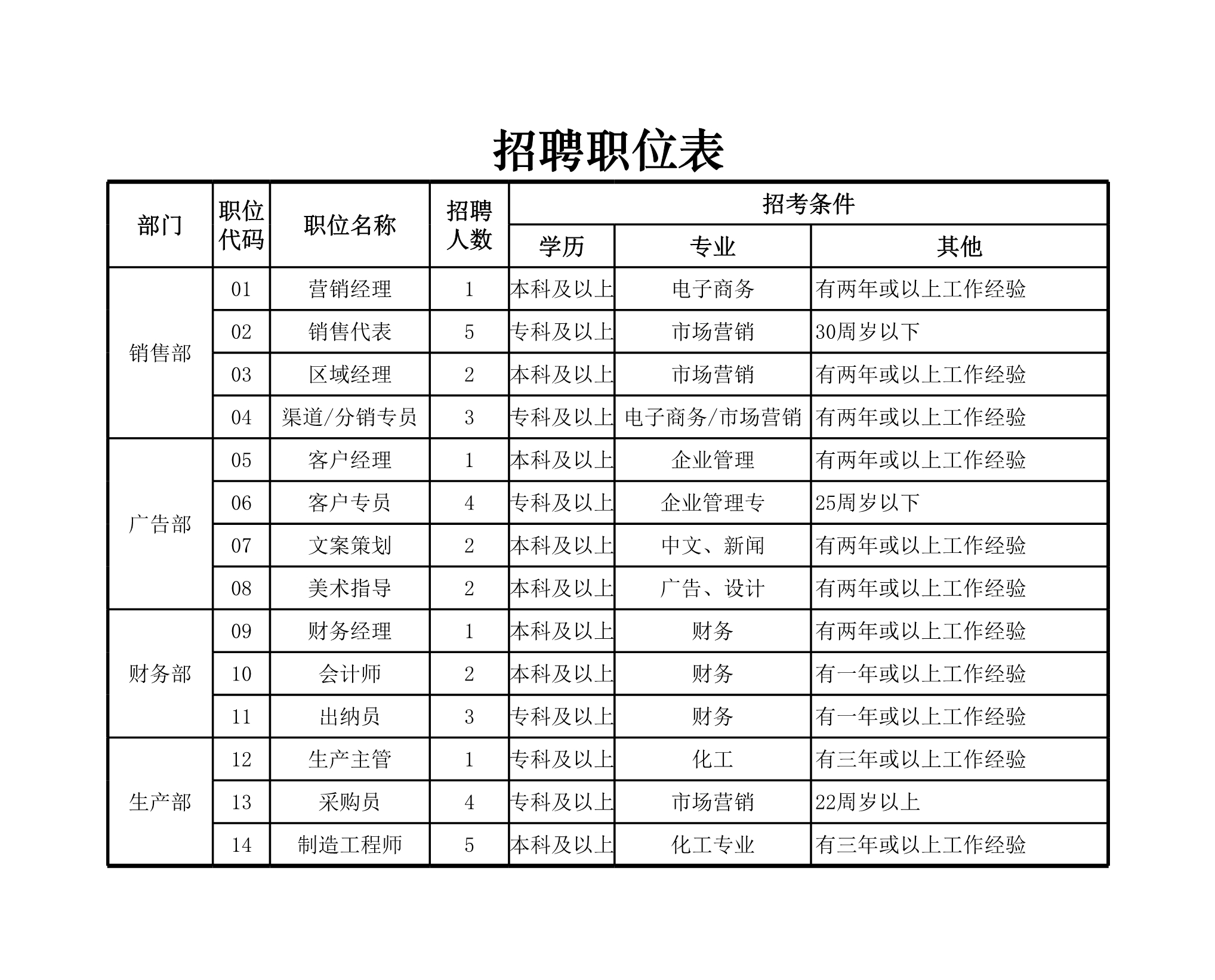 招聘职位表Excle表格样本模板免费下载