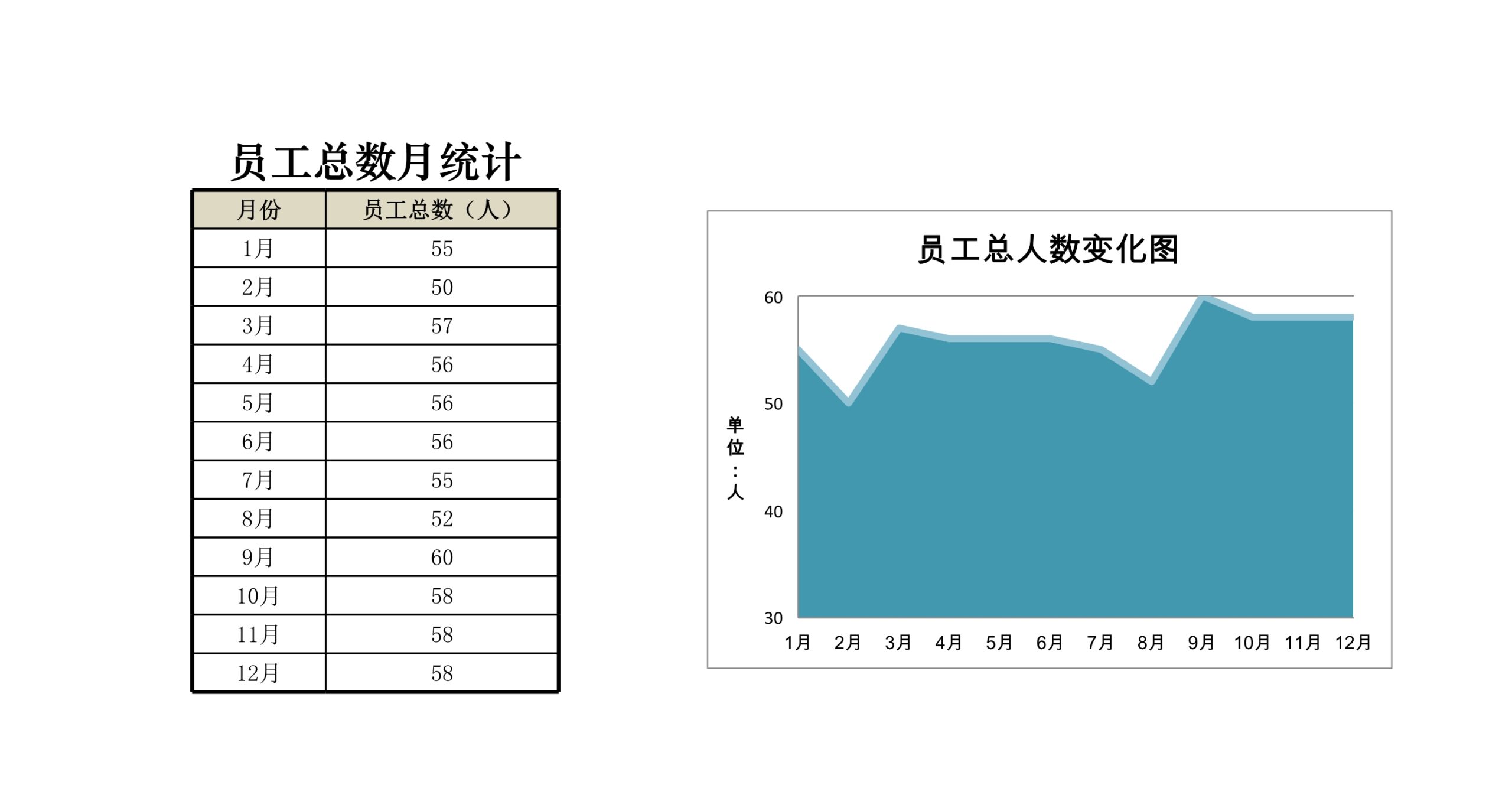 员工总人数变化图Excle表格样本模板免费下载