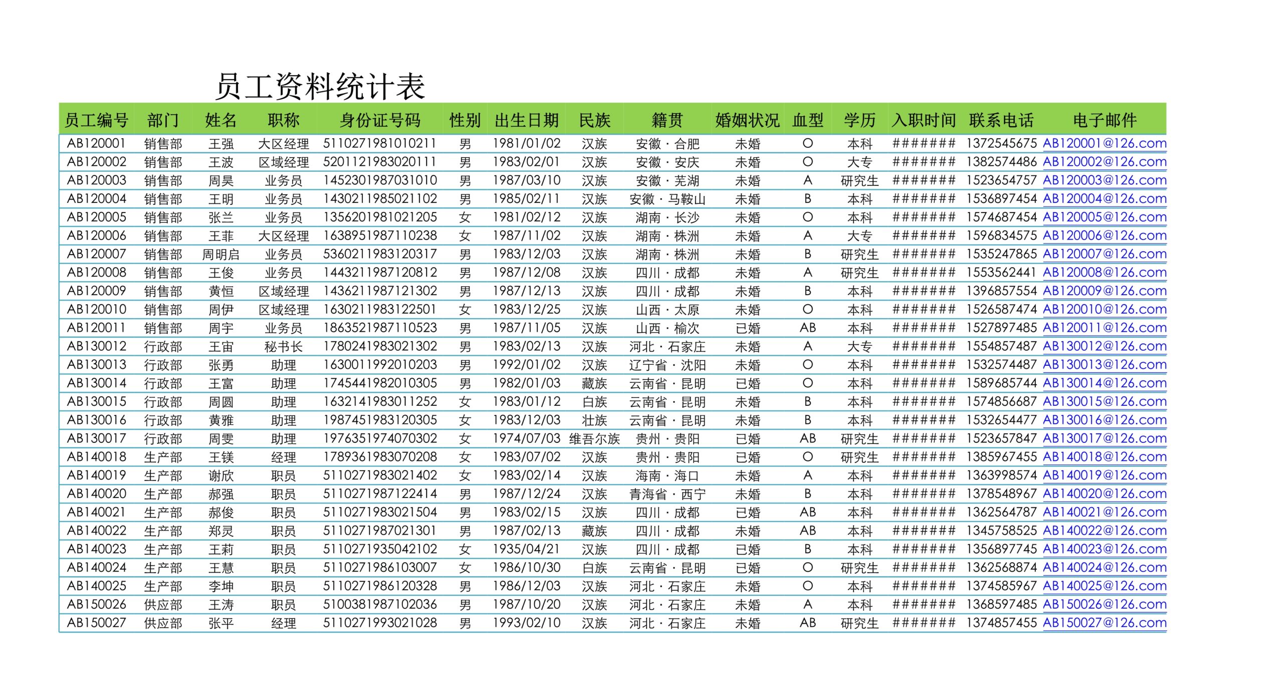 员工资料统计表Excle表格样本模板免费下载