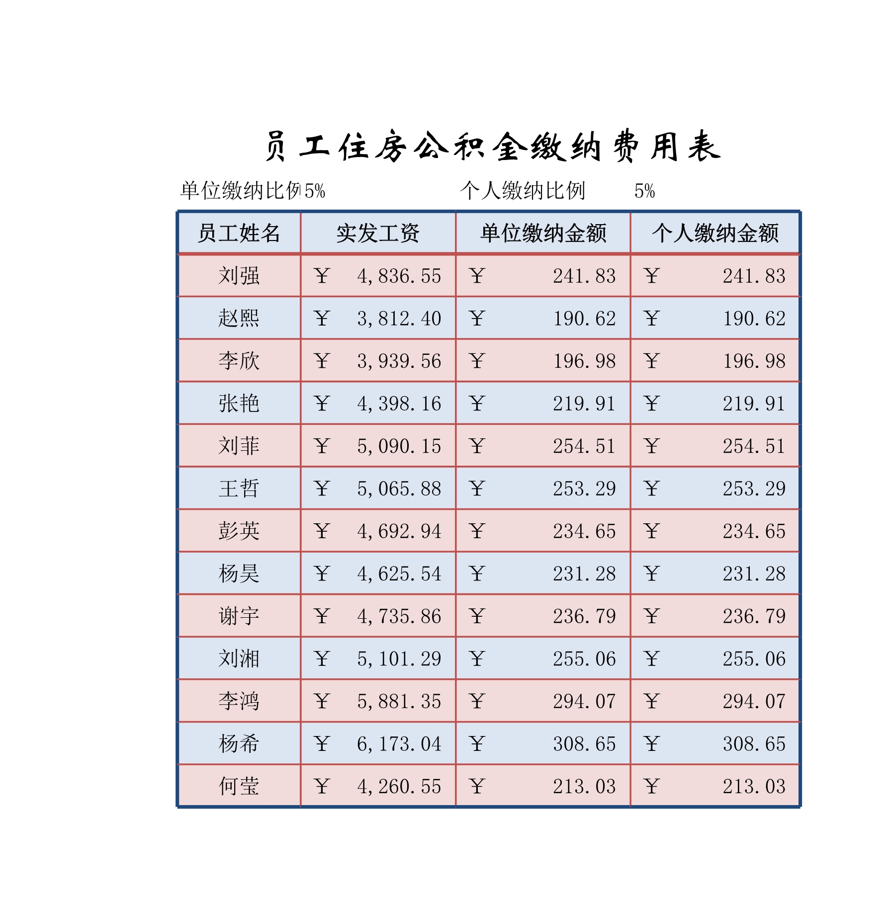 员工住房公积金缴纳费用表Excle表格样本模板免费下载