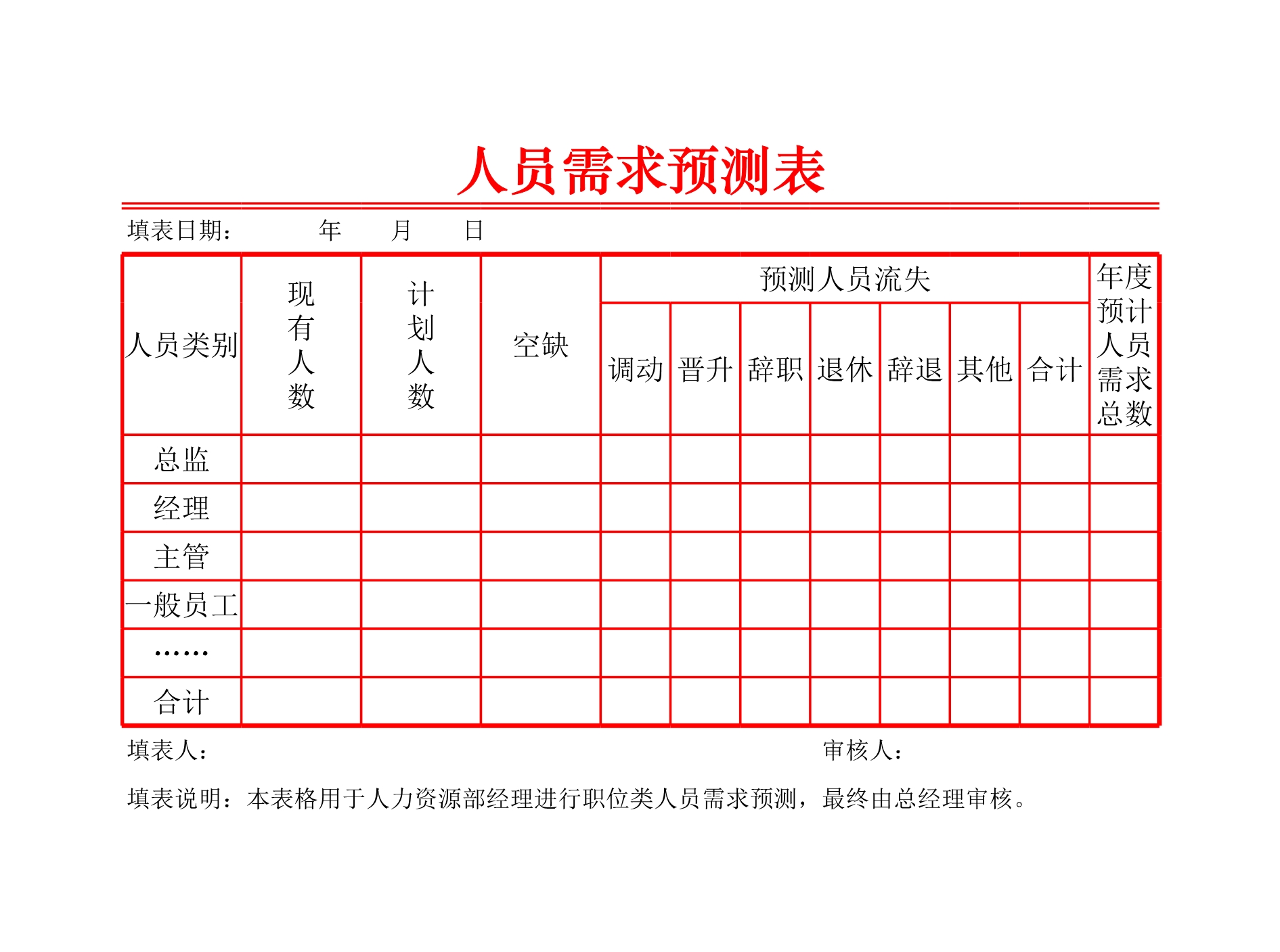 人员需求预测表Excle表格样本模板免费下载