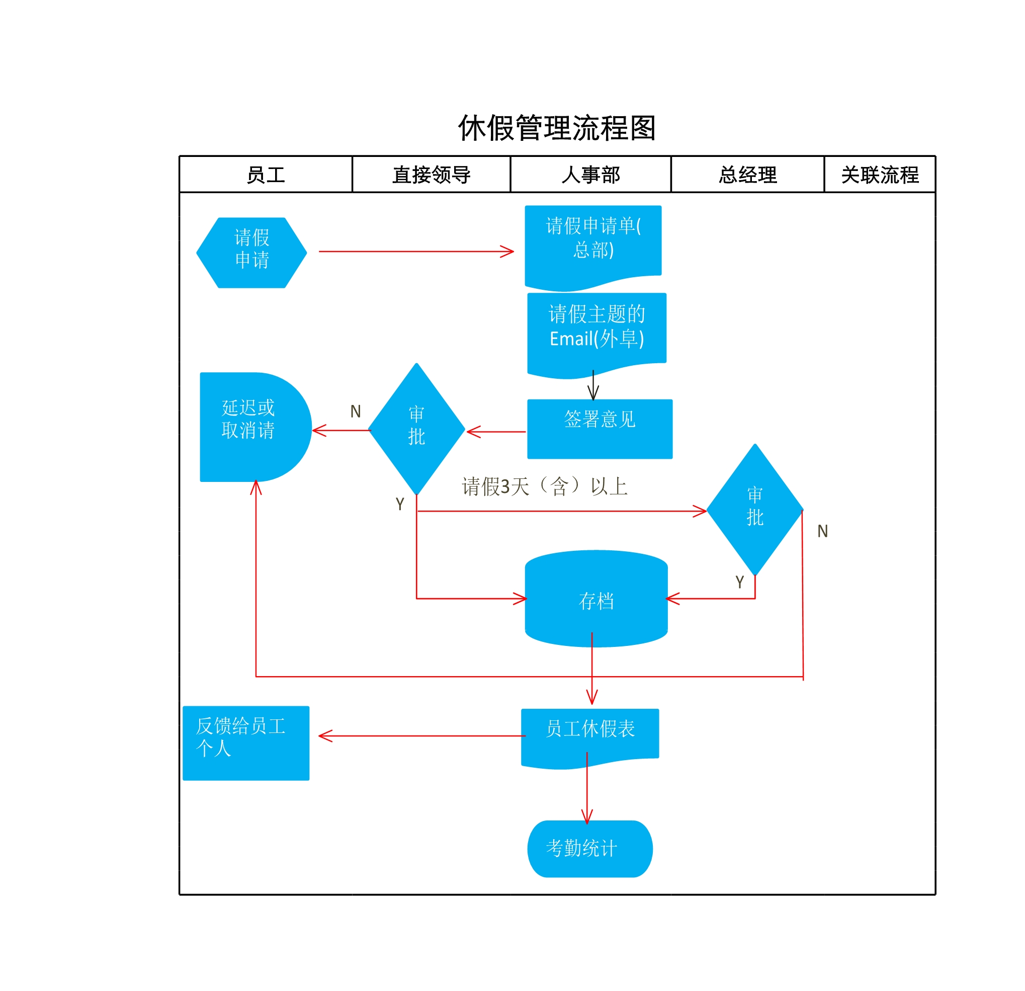 员工休假流程图Excle表格样本模板免费下载