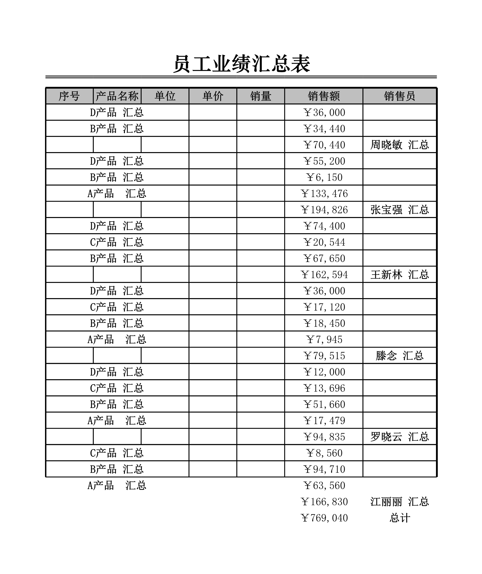 员工业绩记录表Excle表格样本模板免费下载