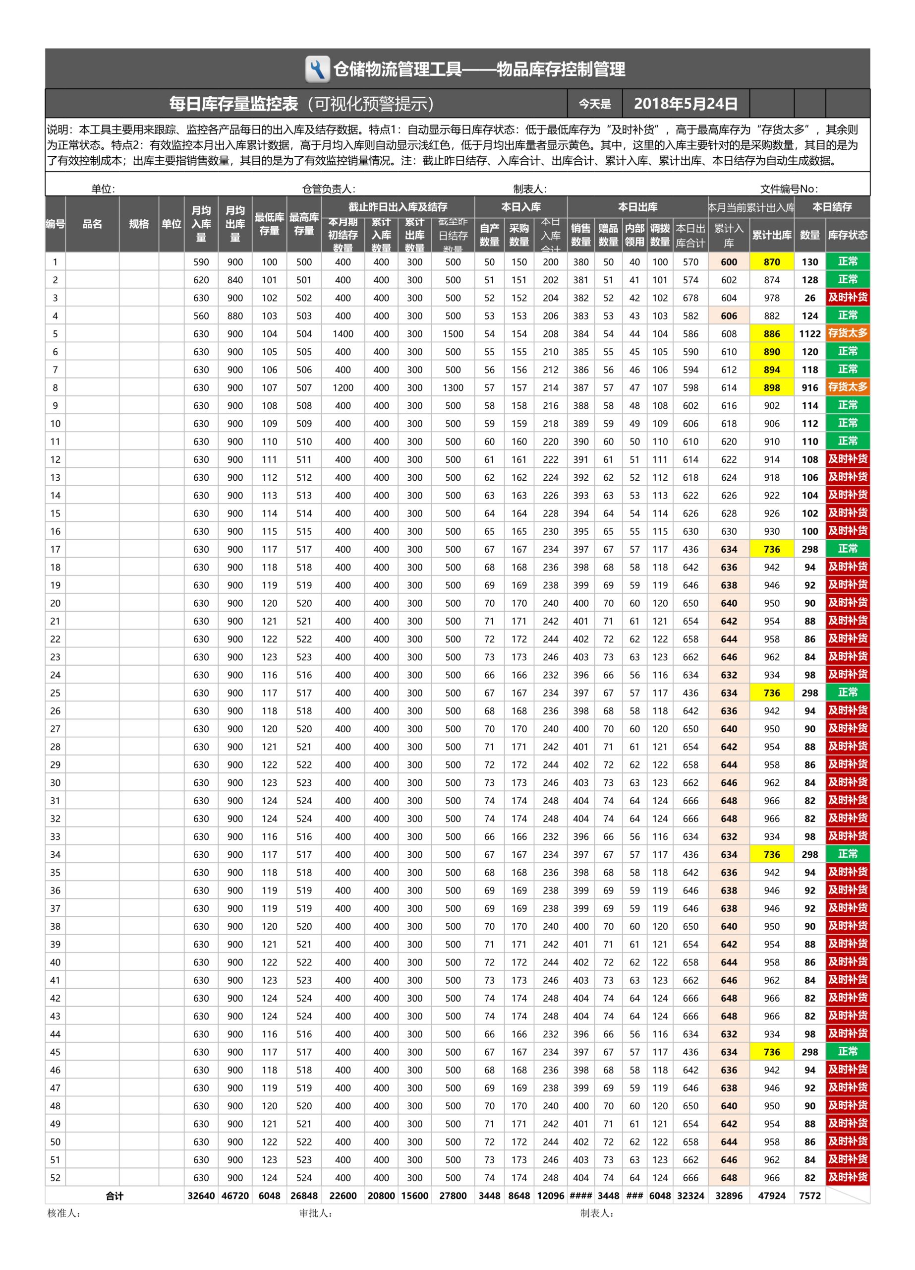 每日库存量监控表Excle表格样本模板免费下载