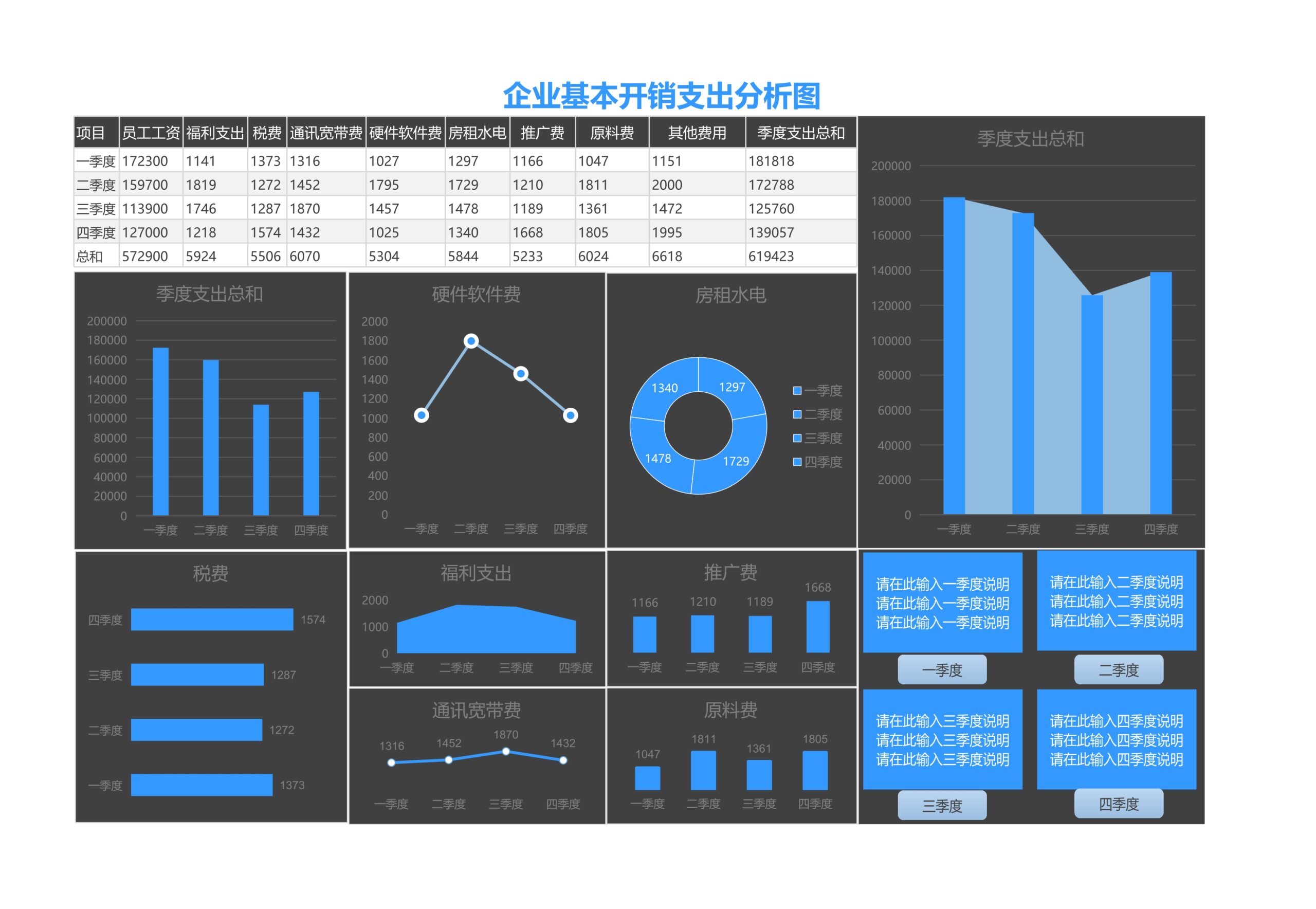企业基本开销支出分析图Excle表格样本模板免费下载