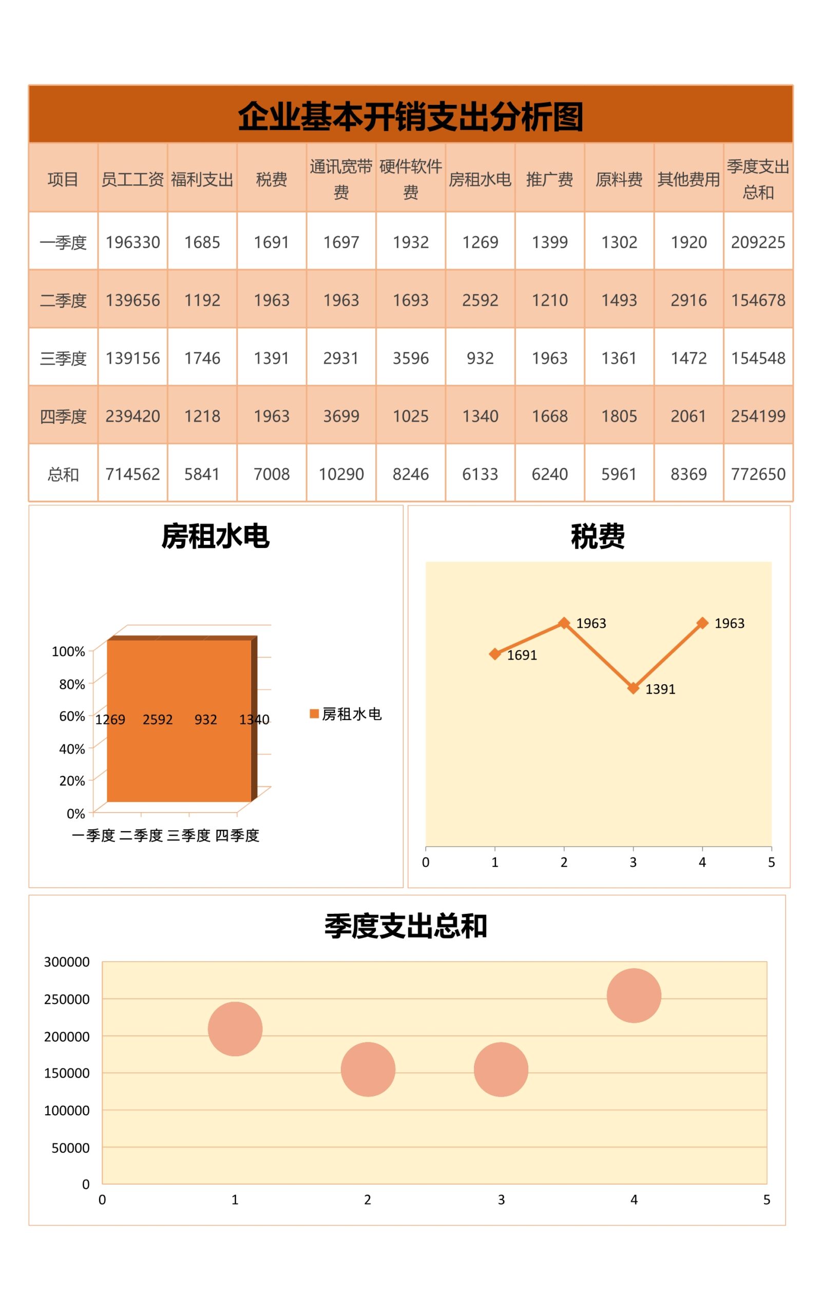 企业基本开销支出分析图Excel图表Excle表格样本模板免费下载