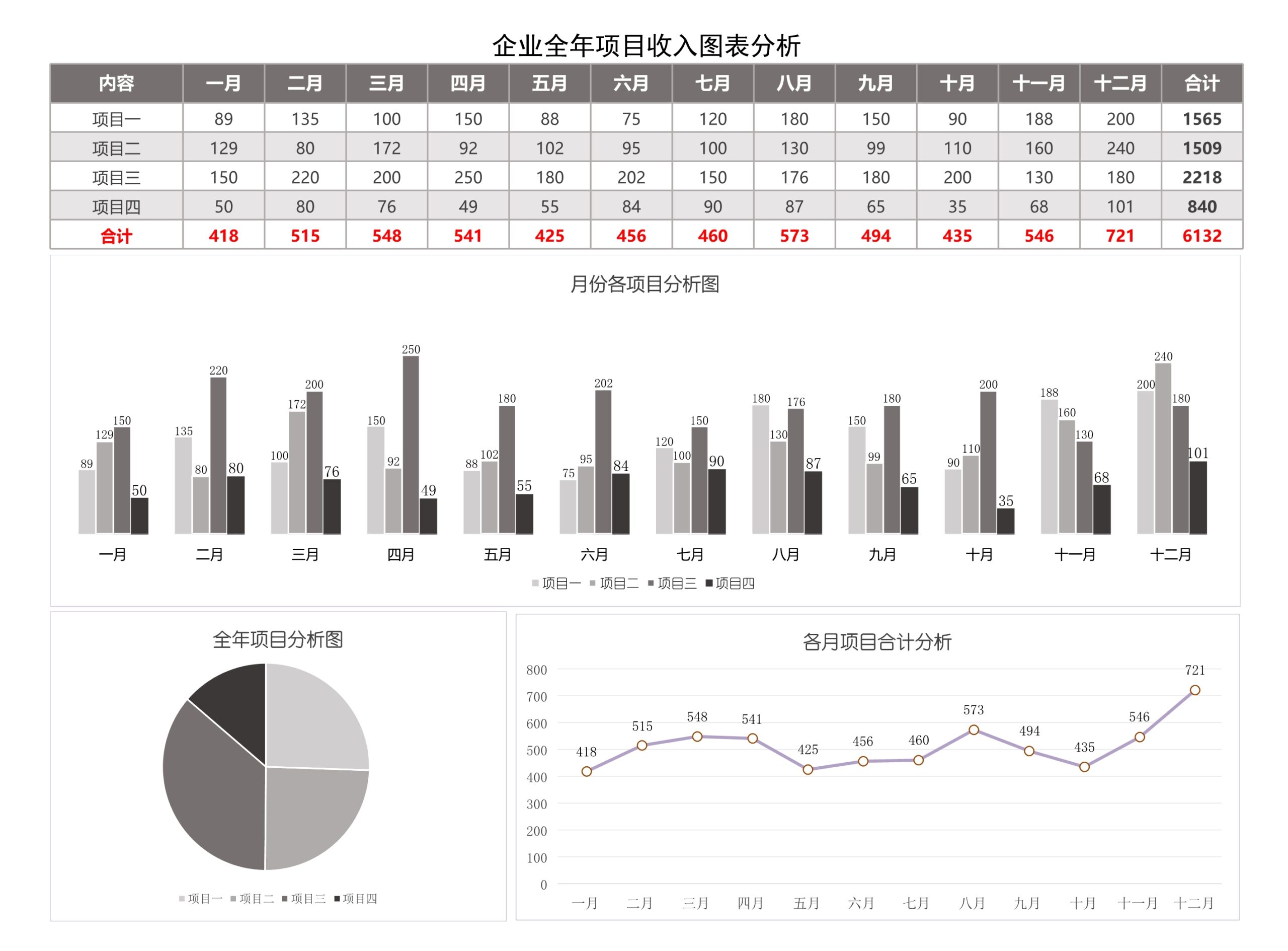 企业全年项目收入图表分析Excle表格样本模板免费下载