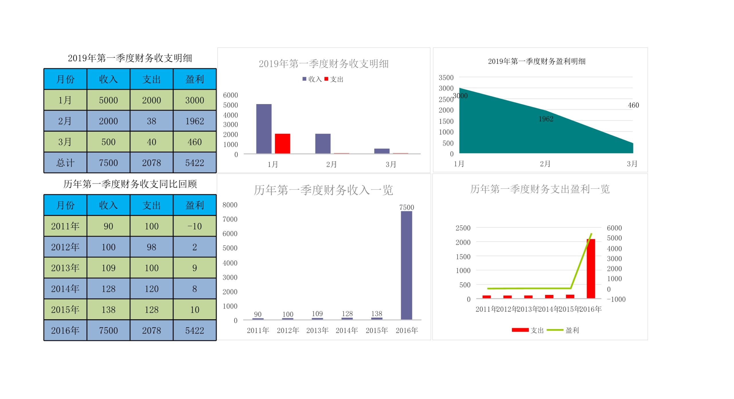 2019年第一季度财务收支明细表Excle表格样本模板免费下载