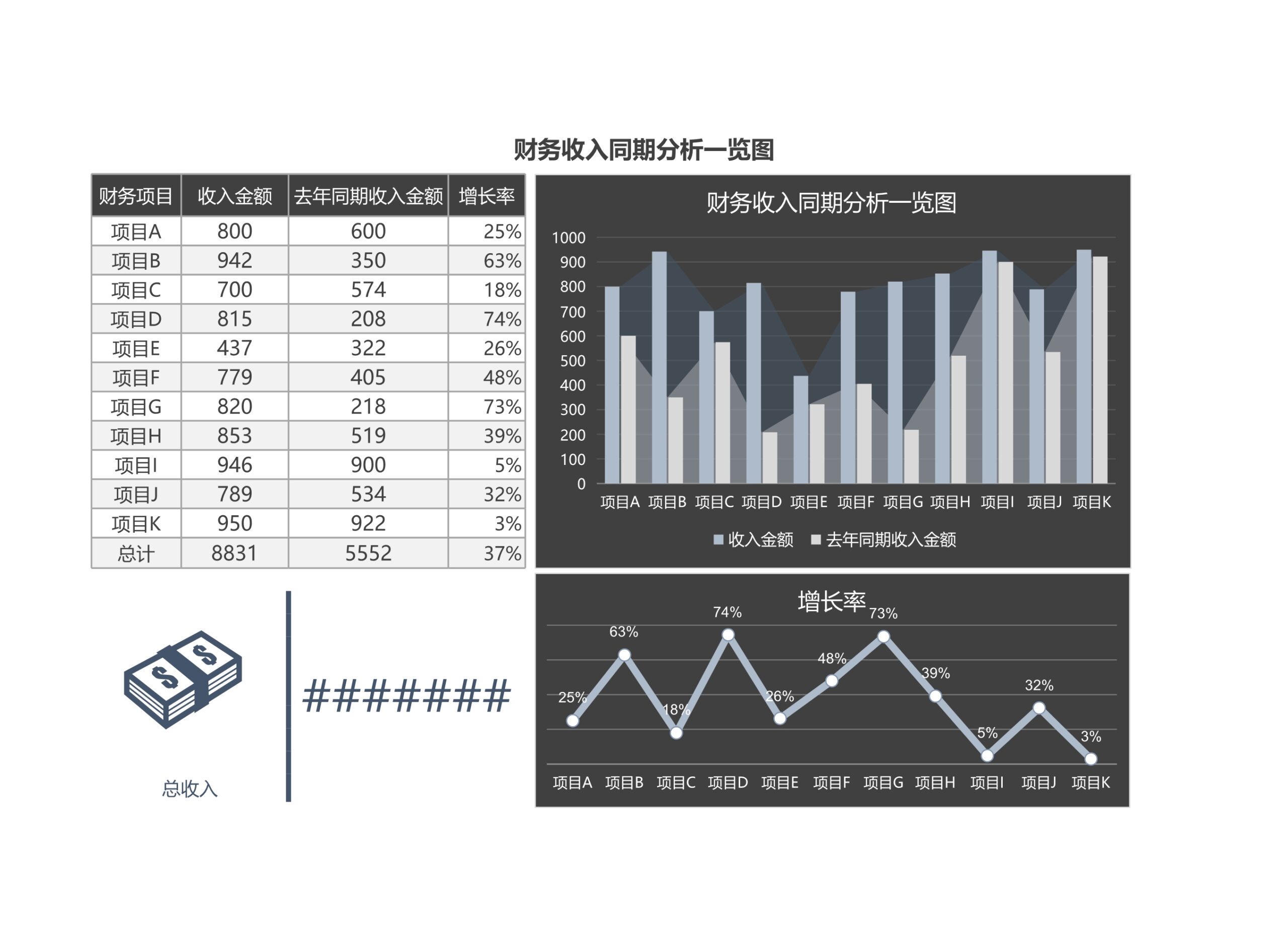 财务收入同期分析一览表Excle表格样本模板免费下载