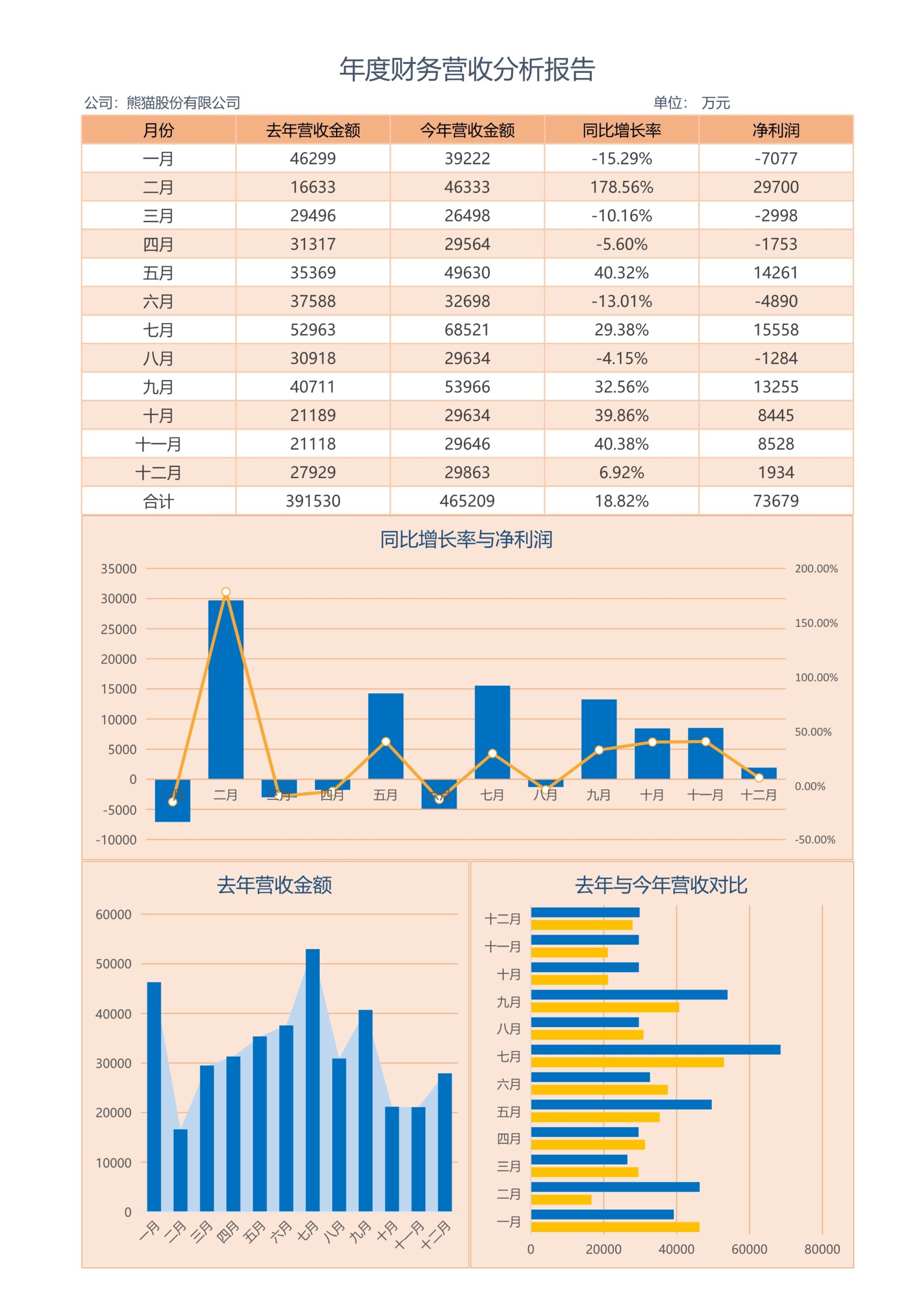 年度财务营收分析报告Excle表格样本模板免费下载