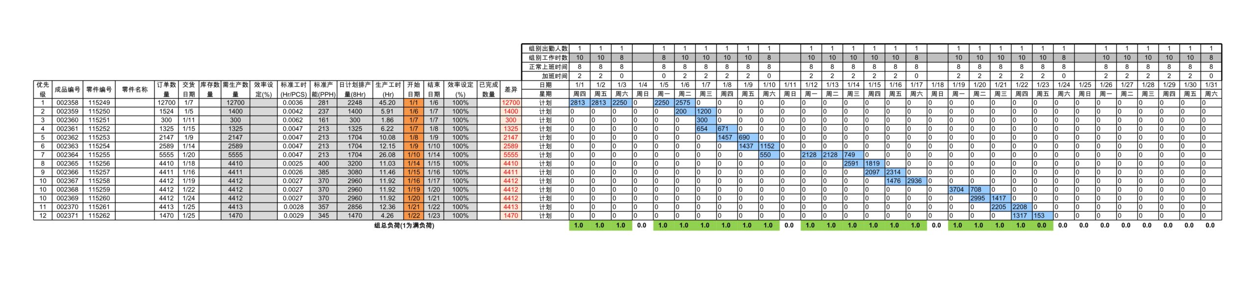 车间生产排期表Excle表格样本模板免费下载