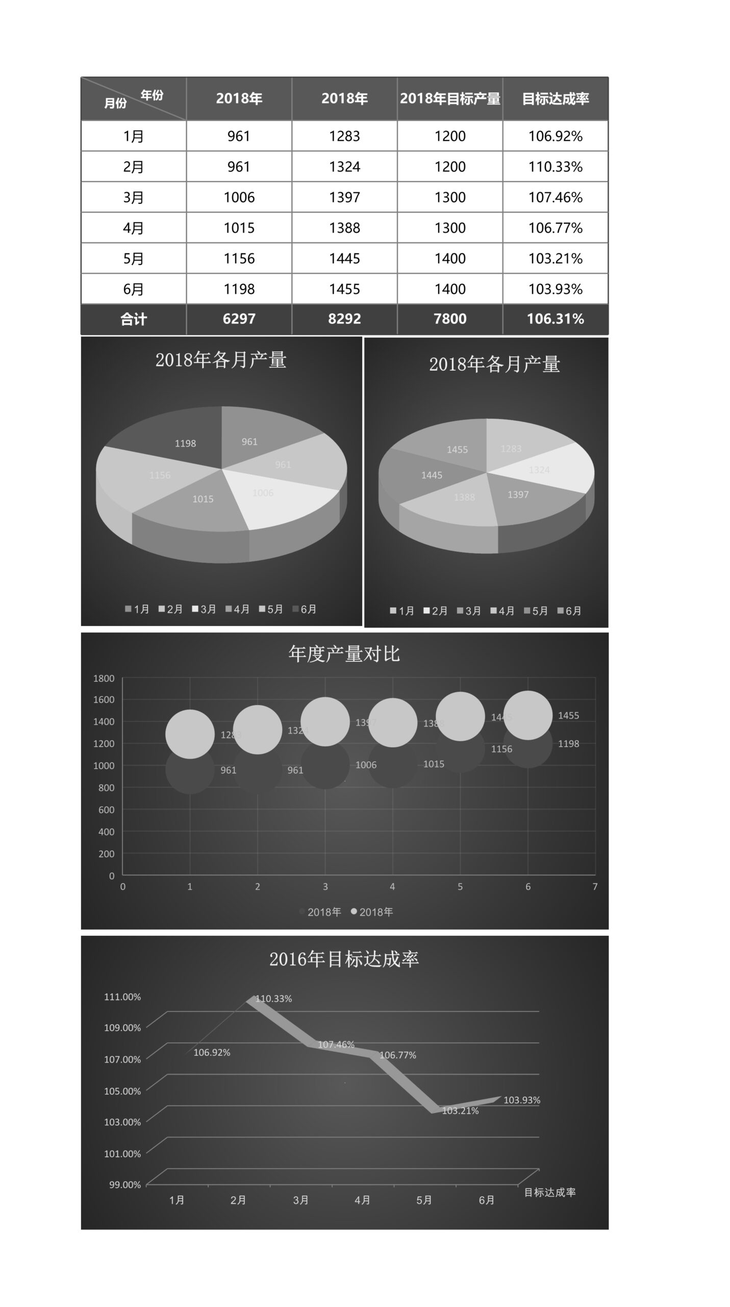 年度各月生产目标数据分析报表Excle表格样本模板免费下载