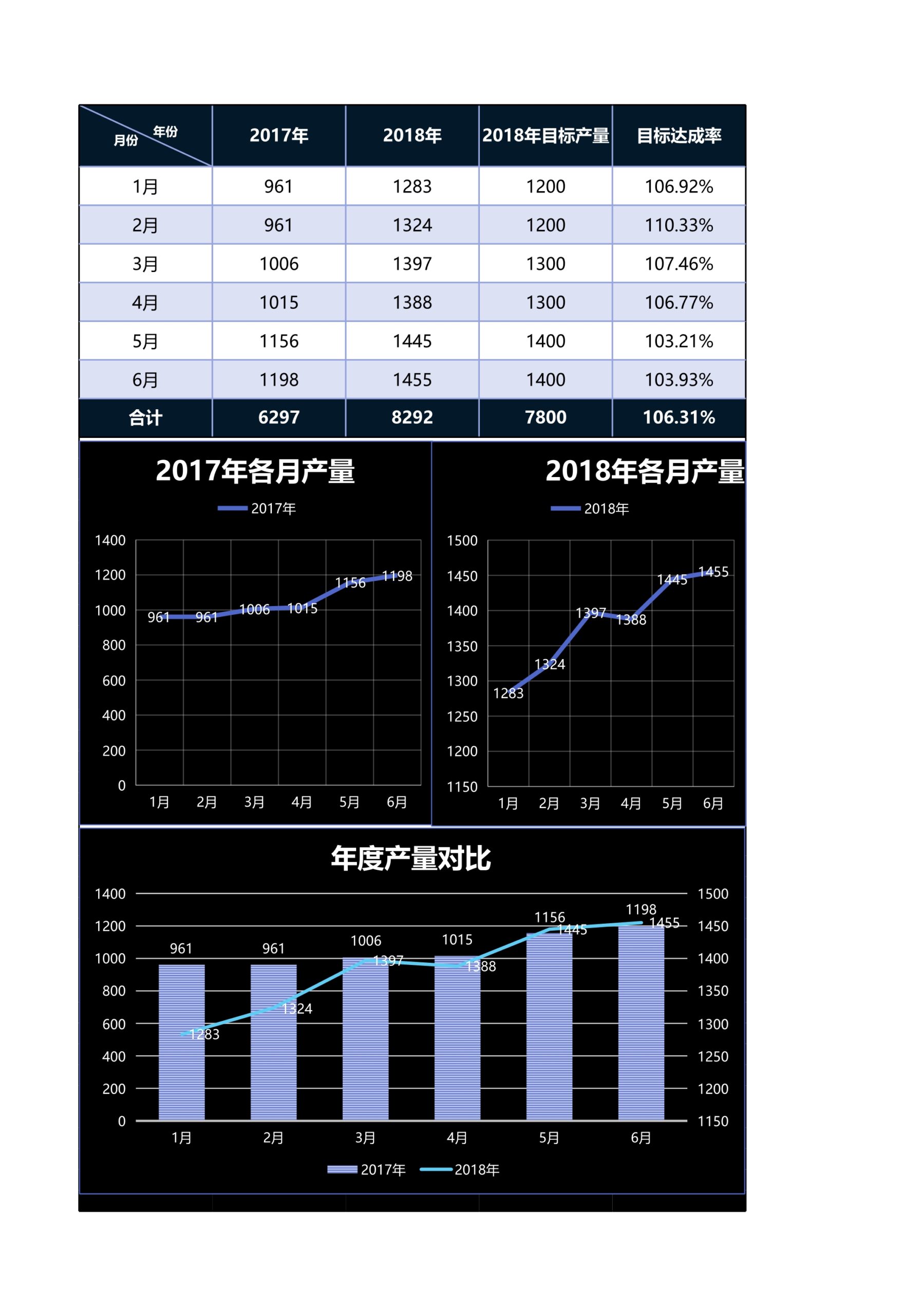 生产目标数据分析表Excle表格样本模板免费下载