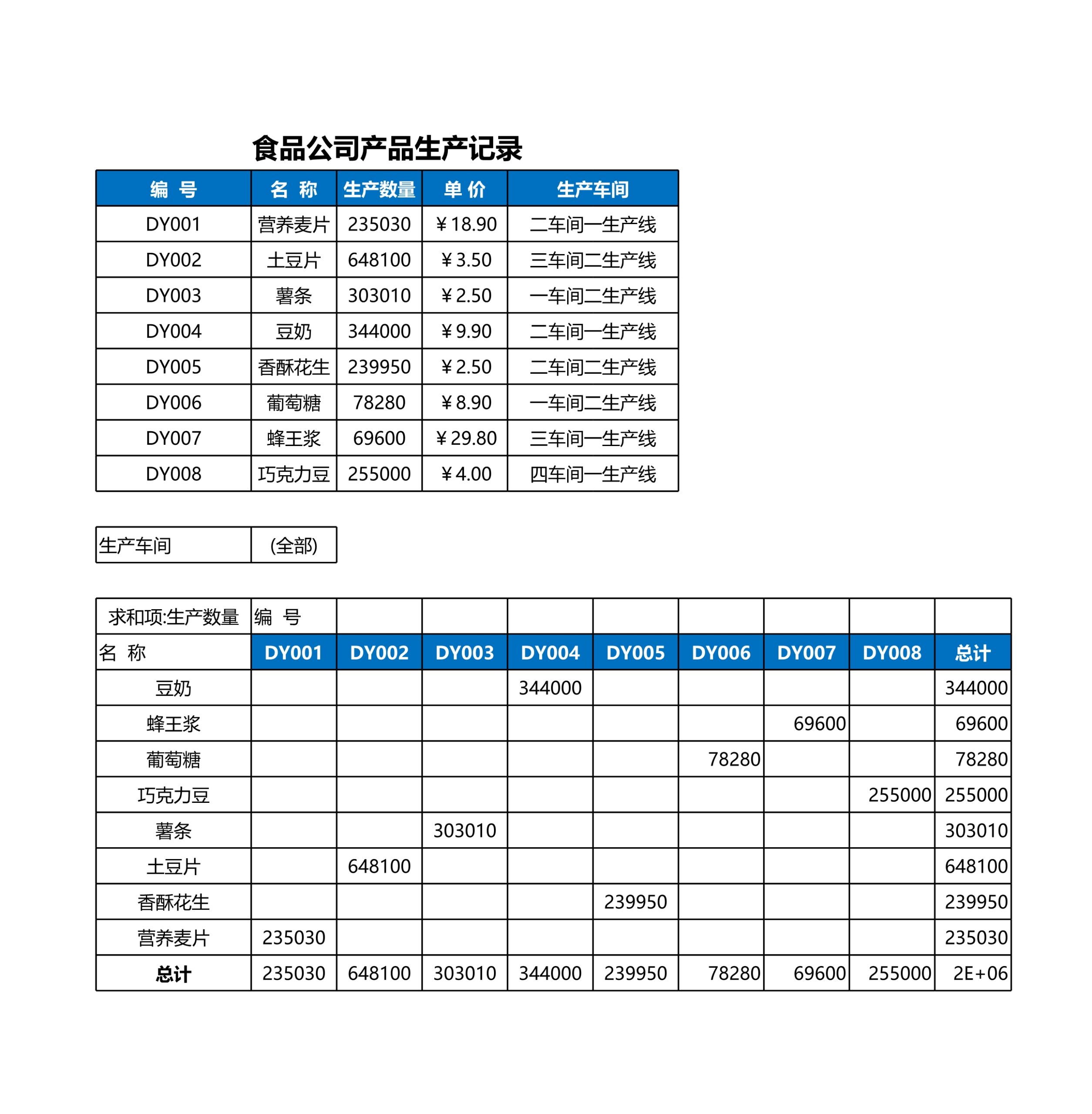 食品公司产品生产记录Excle表格样本模板免费下载