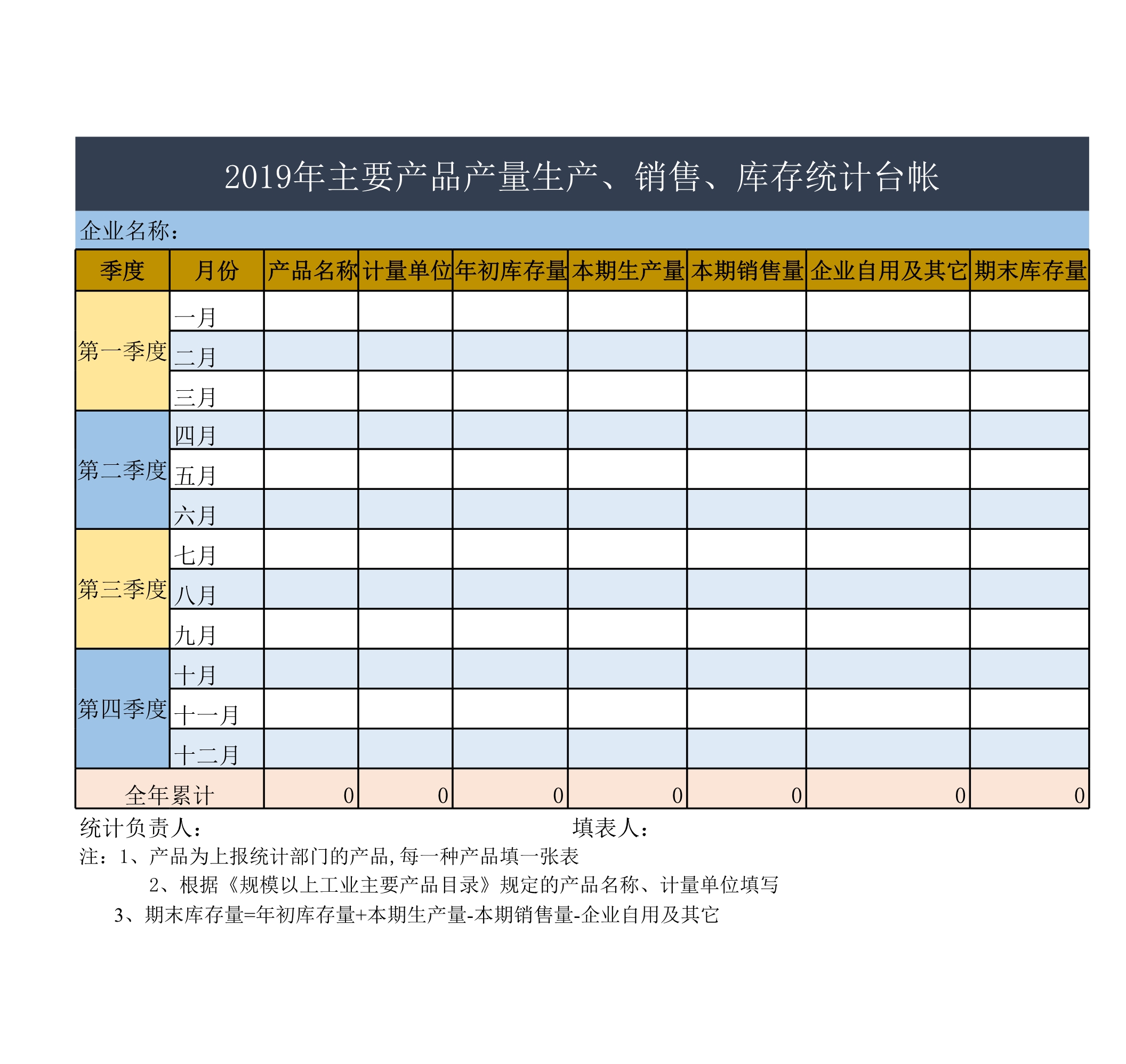 主要产品产量生产、销售、库存统计台帐Excle表格样本模板免费下载