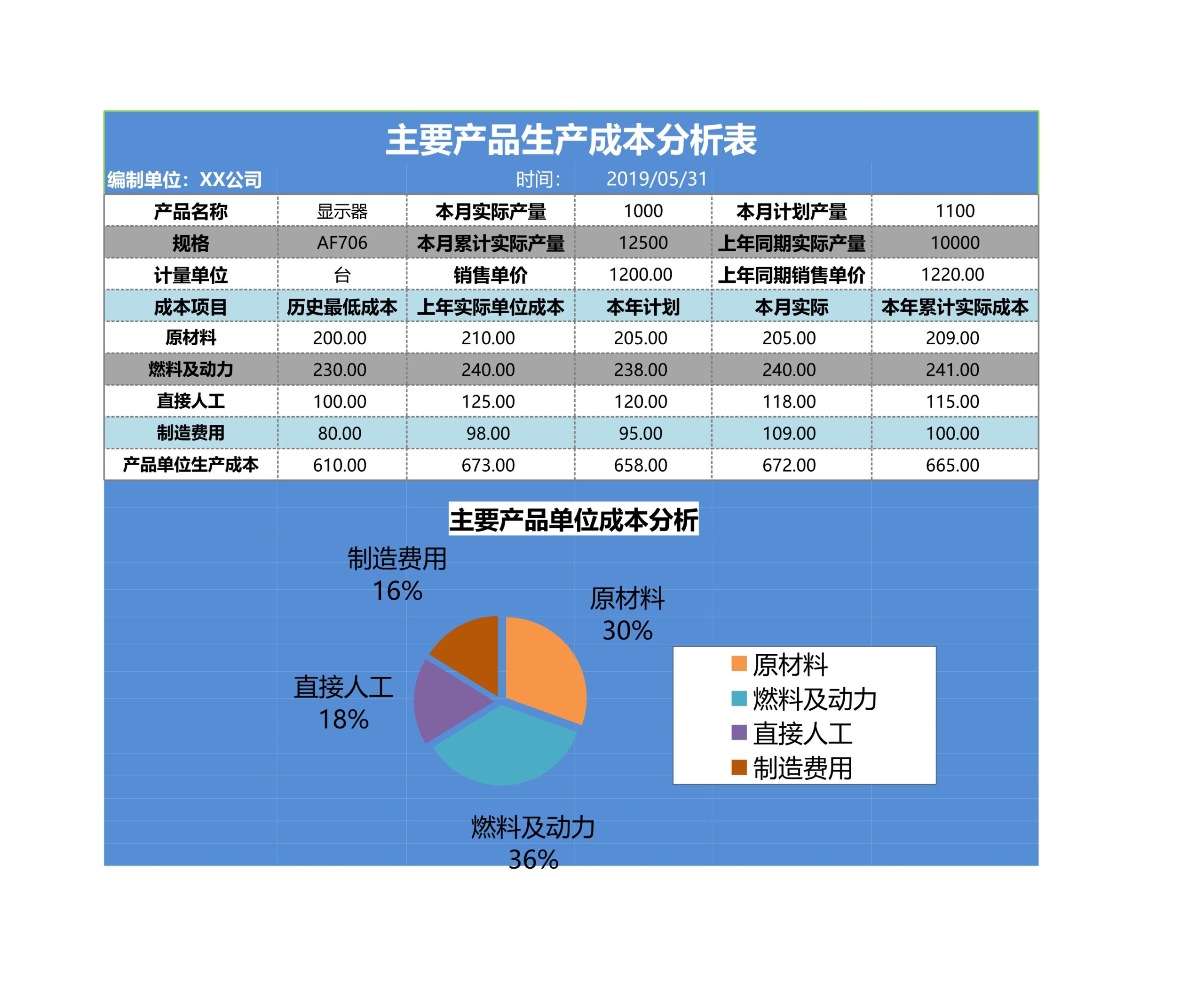 主要产品生产成本分析表Excle表格样本模板免费下载