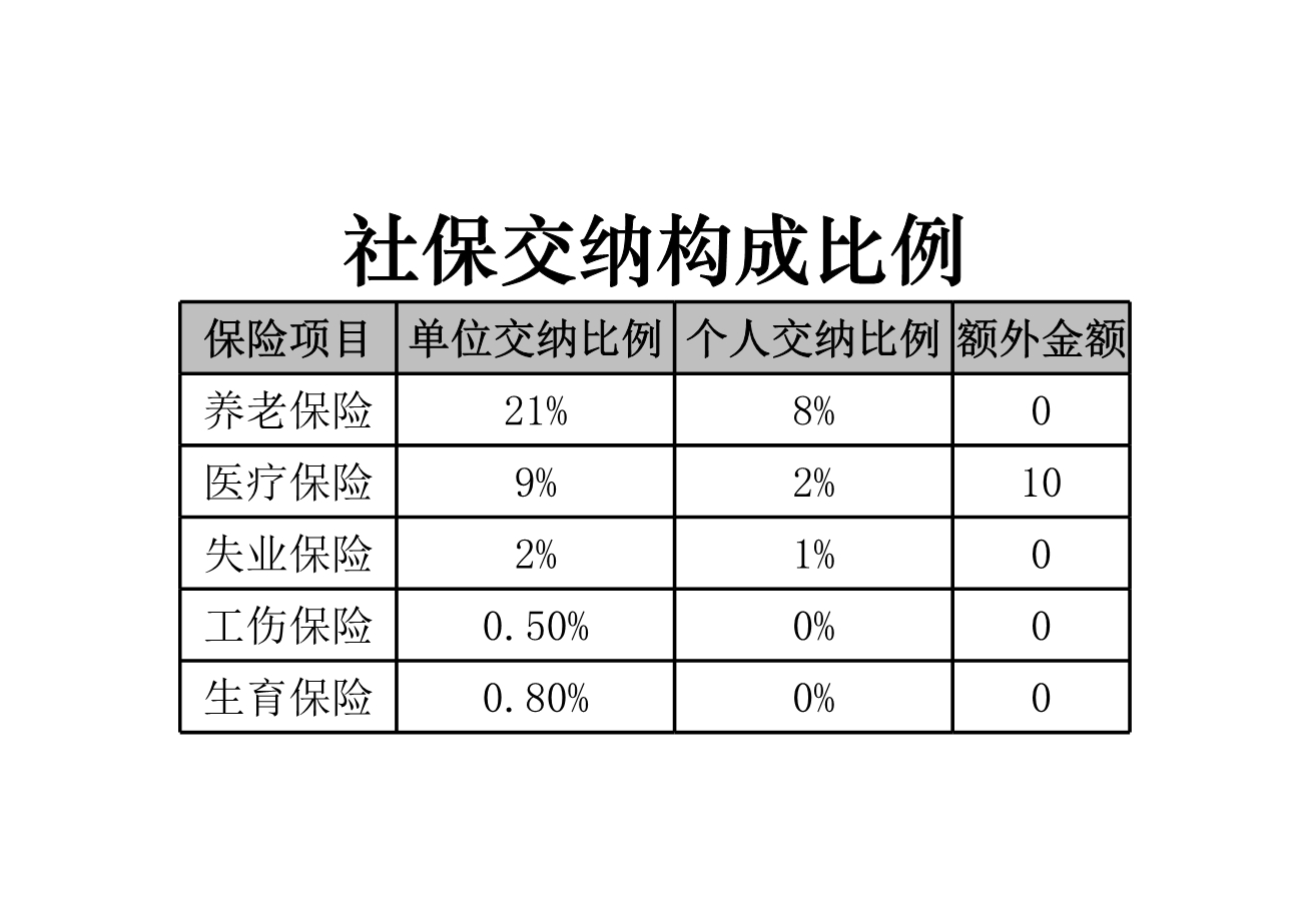 参加社会保险人员申报表Excle表格样本模板免费下载