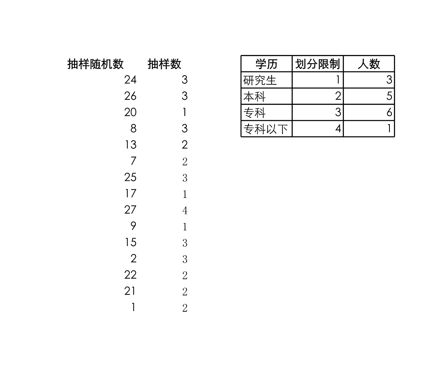 抽样调查员工的学历构成Excle表格样本模板免费下载