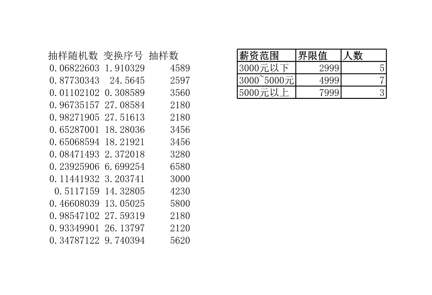 抽样调查员工薪资构成 (自动保存的)Excle表格样本模板免费下载