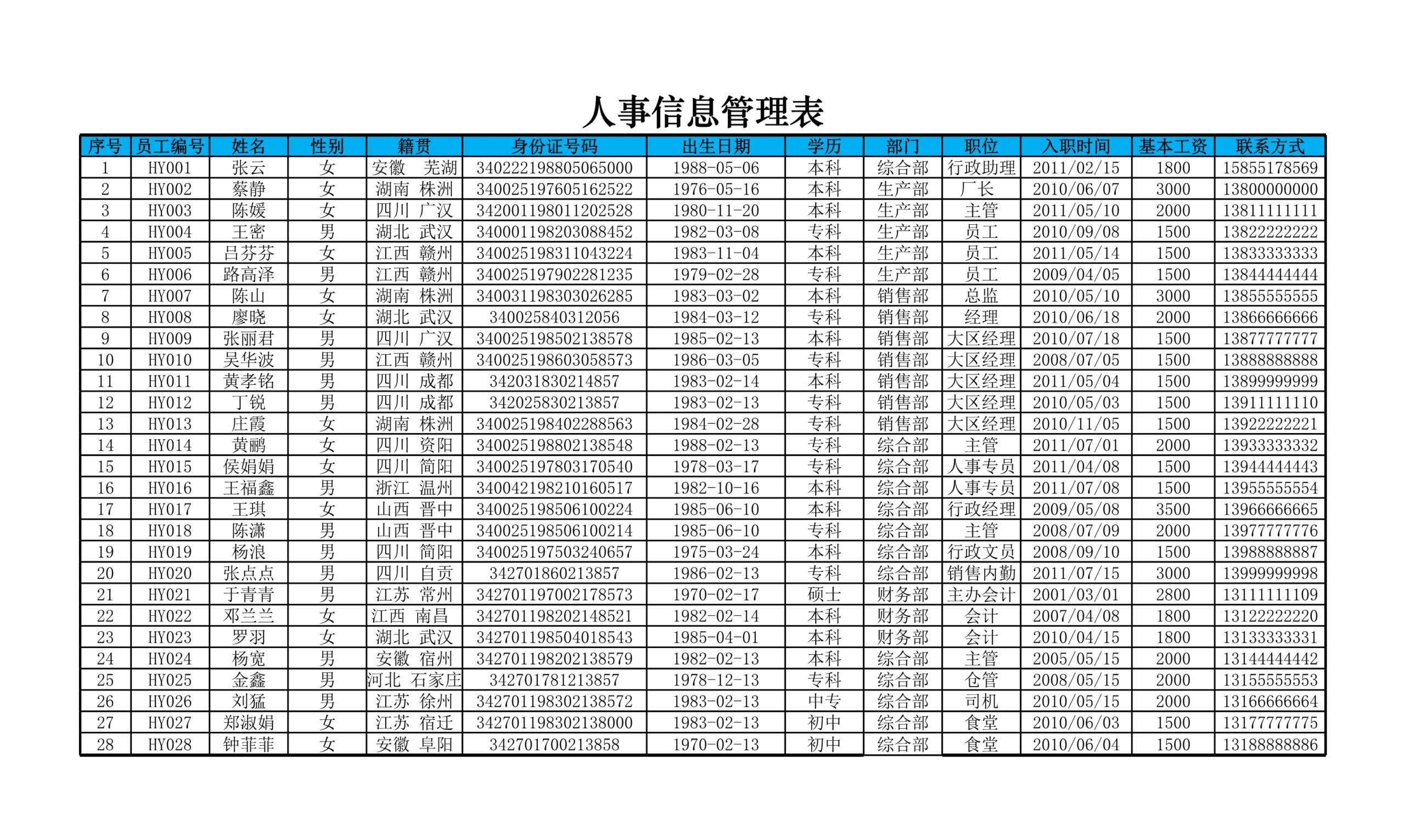 各部门员工性别分布图Excle表格样本模板免费下载