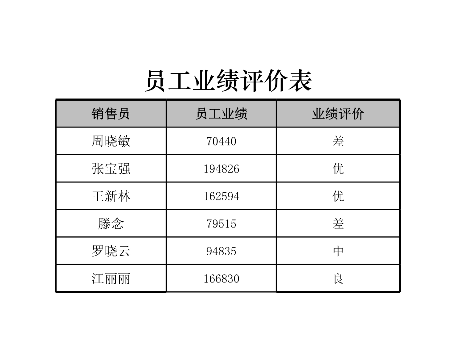 员工业绩评价表Excle表格样本模板免费下载