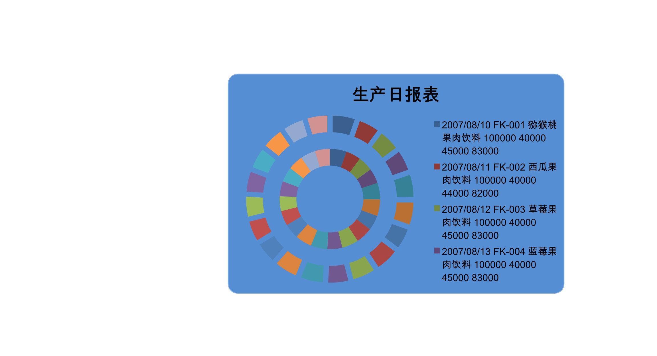 产品生产统计表Excle表格样本模板免费下载