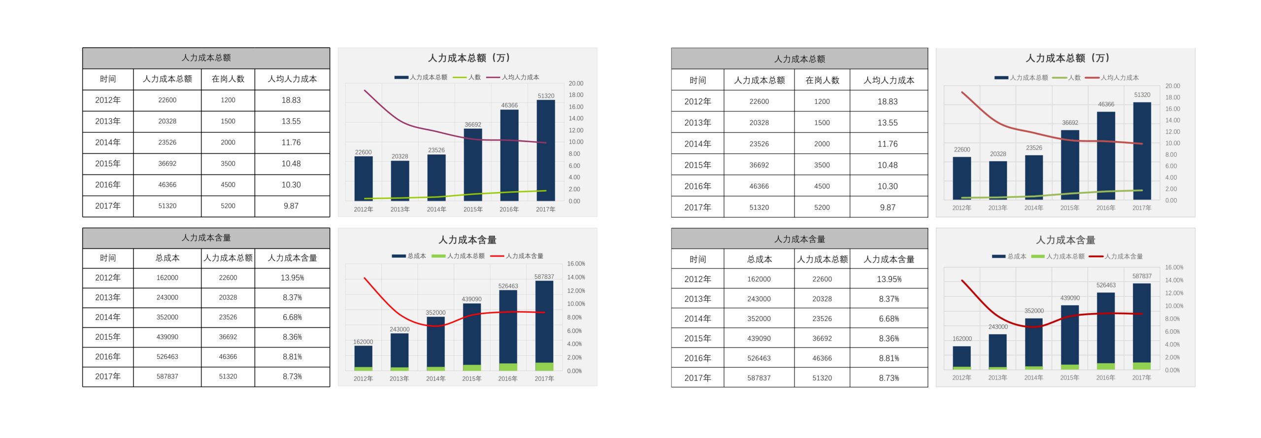 公司人力成本分析表Excle表格样本模板免费下载