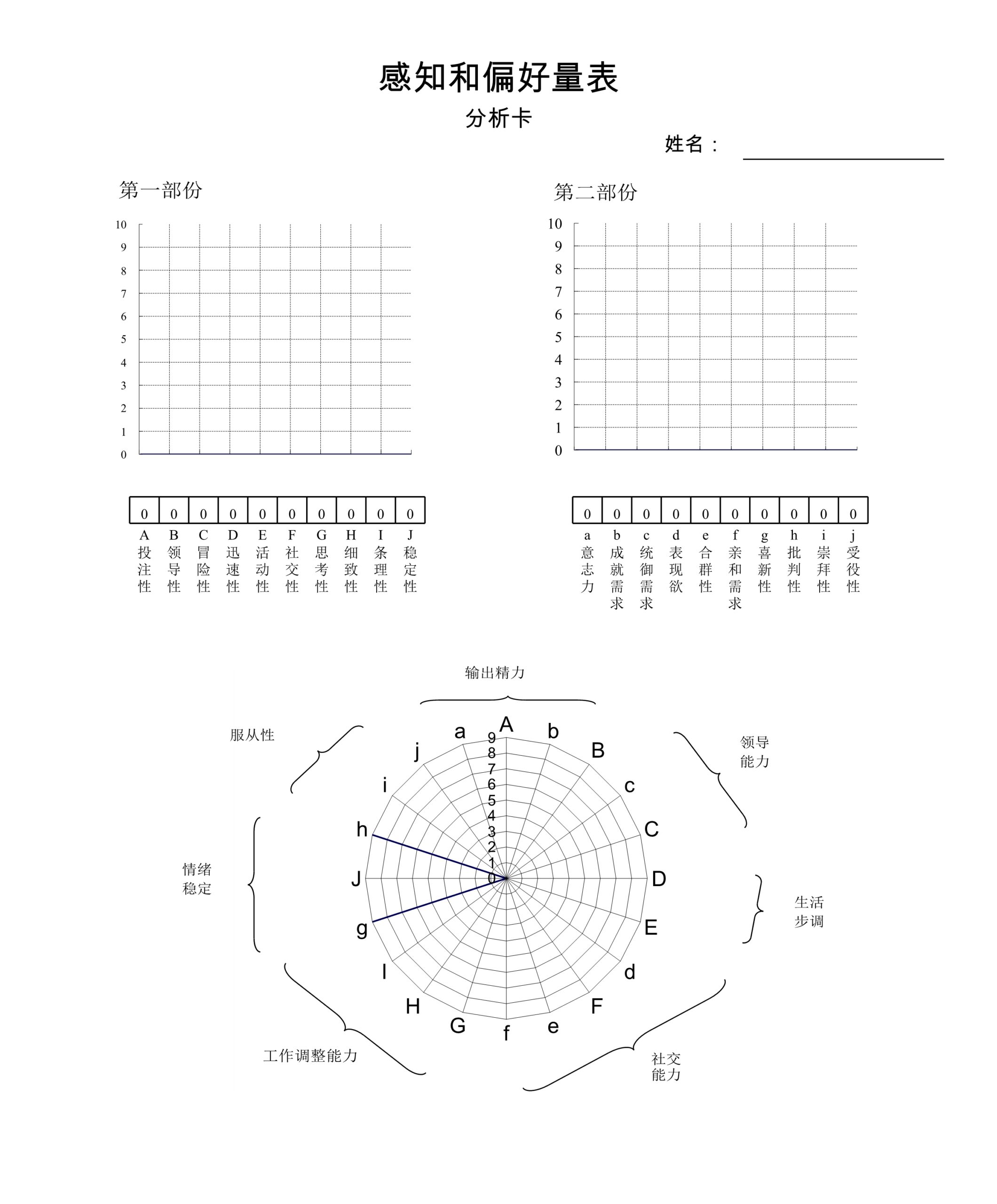 可用于面试的性格测试（自动生成分析）Excle表格样本模板免费下载