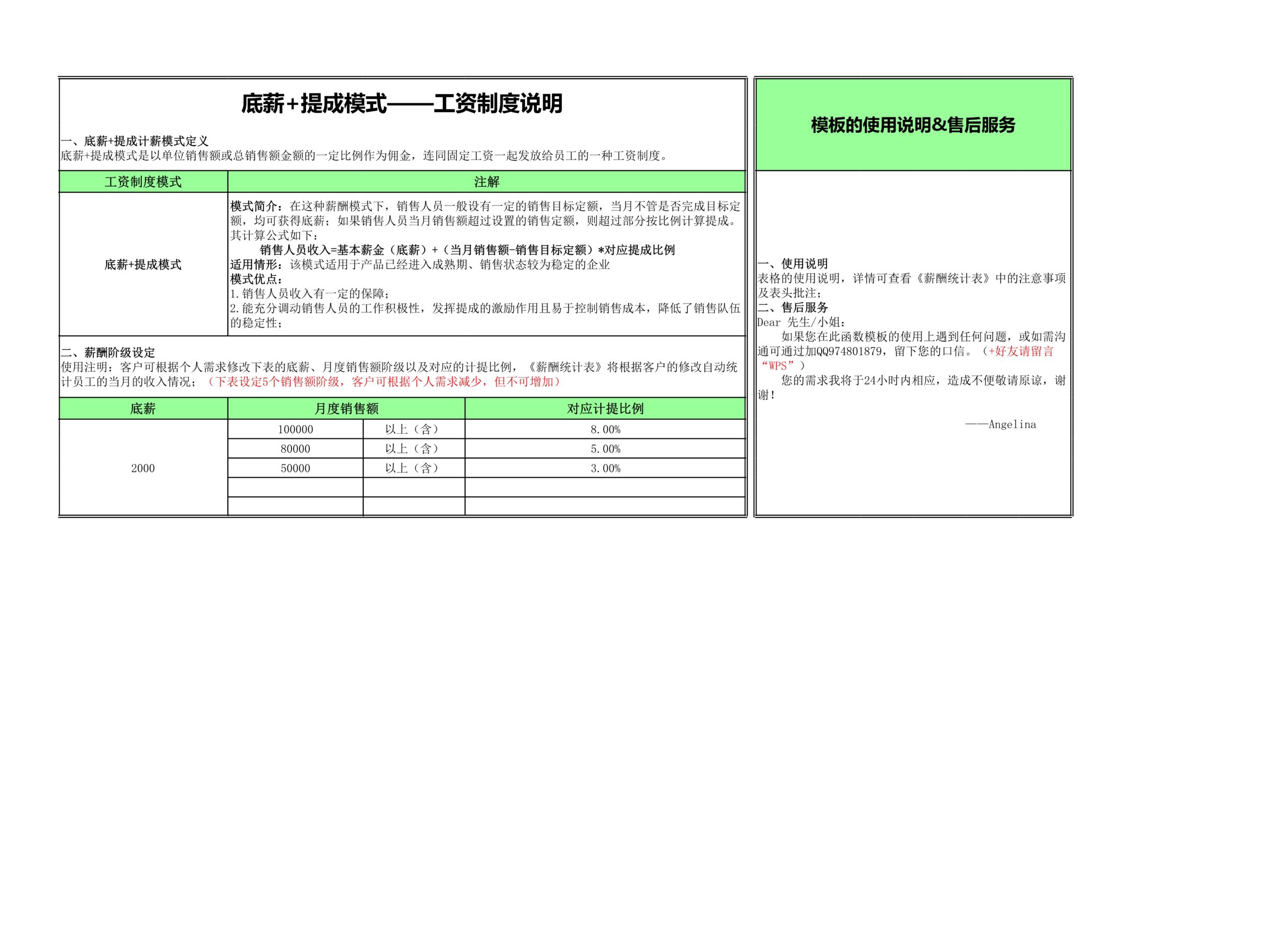 销售人员月薪统计表（底薪+提成）Excle表格样本模板免费下载