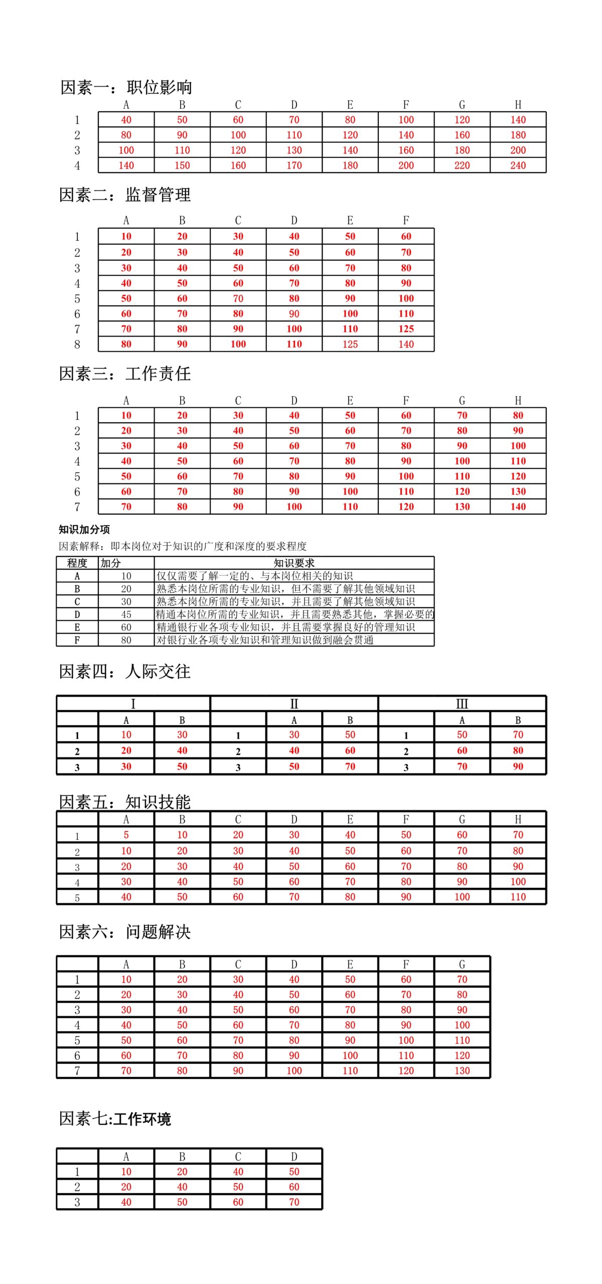 超实用岗位评价表（自动生成版）Excle表格样本模板免费下载