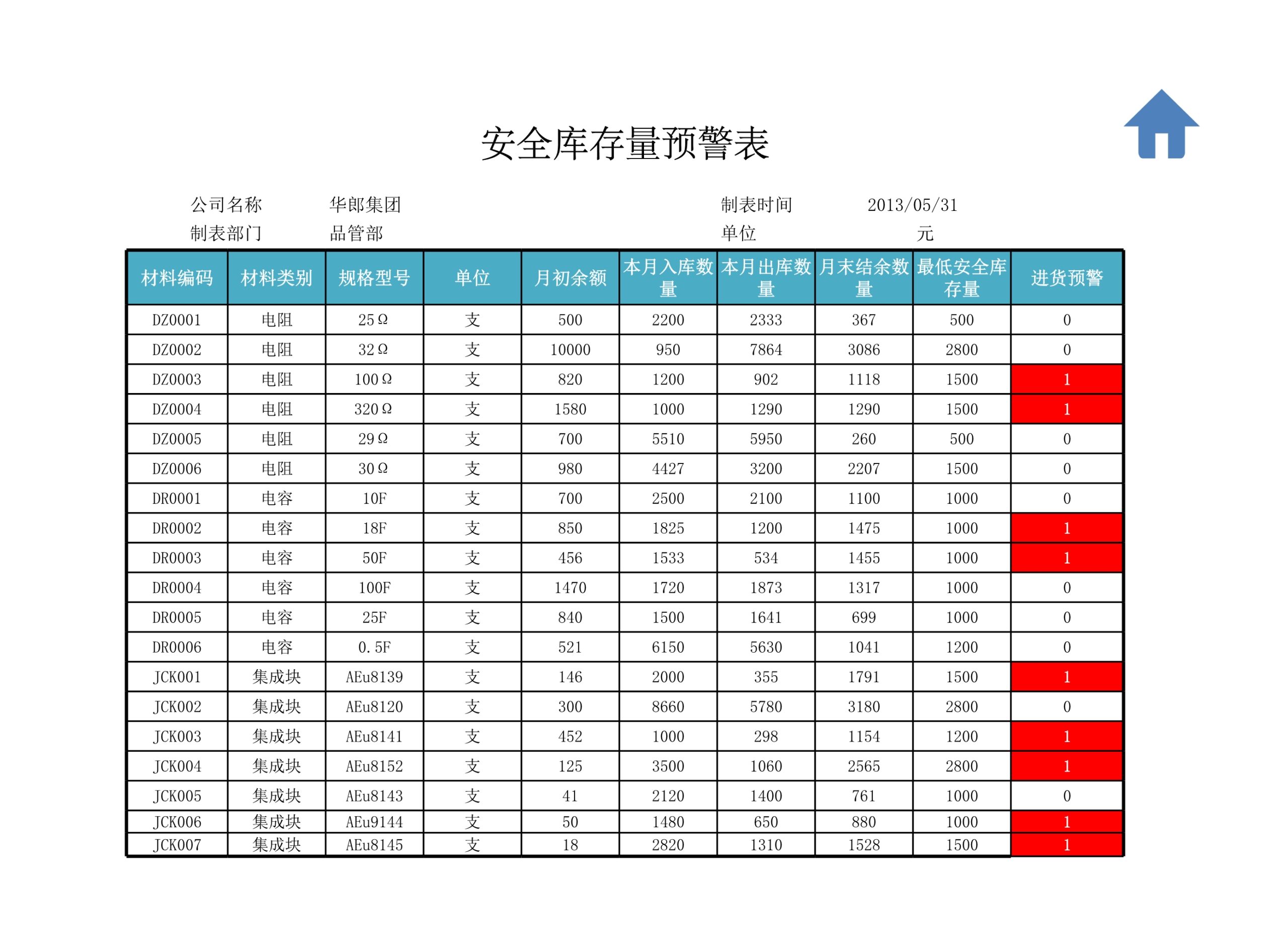 产品出入库数据记录表Excle表格样本模板免费下载