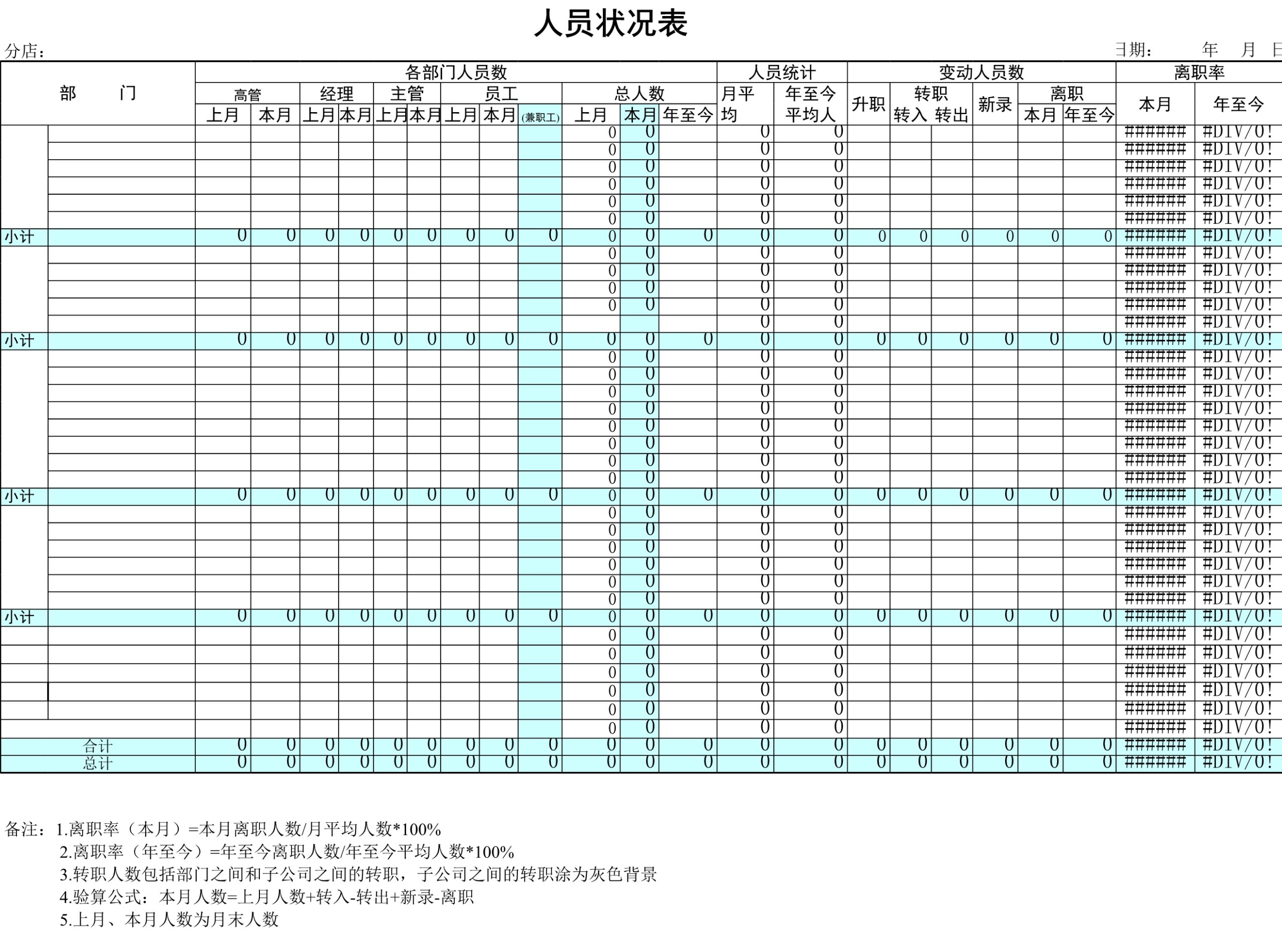 薪酬管理工作月报表格(多个表格)Excle表格样本模板免费下载