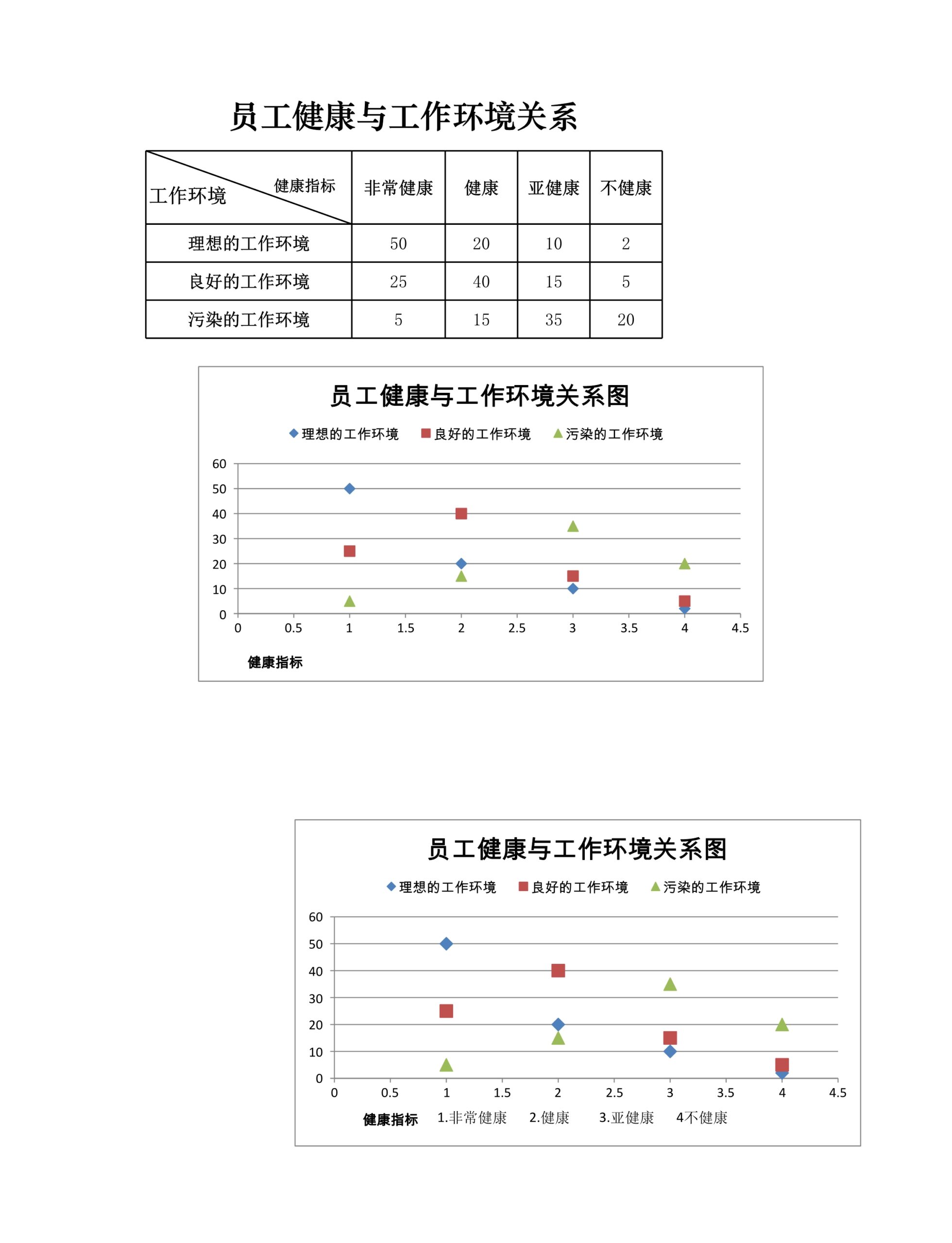 员工健康与工作环境关系图Excle表格样本模板免费下载