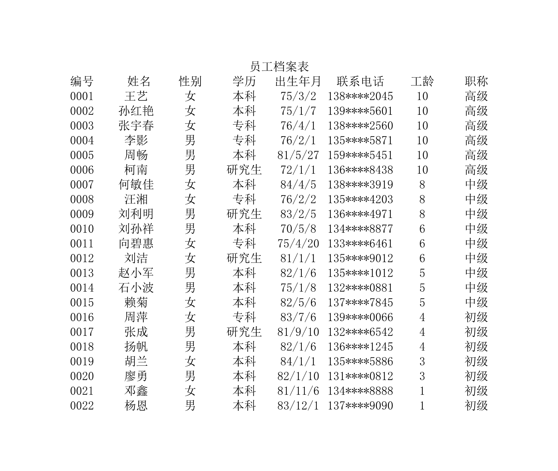 员工档案表Excle表格样本模板免费下载