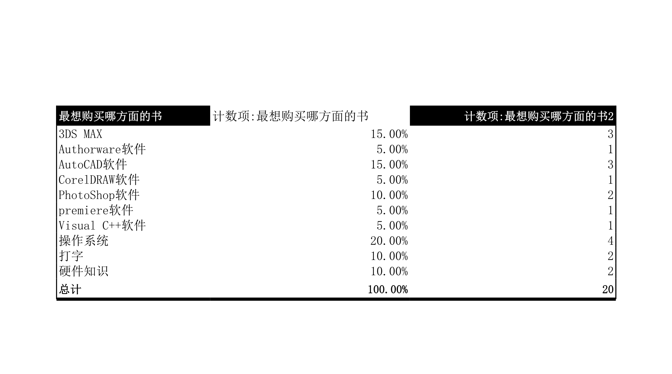 市场调查表Excle表格样本模板免费下载