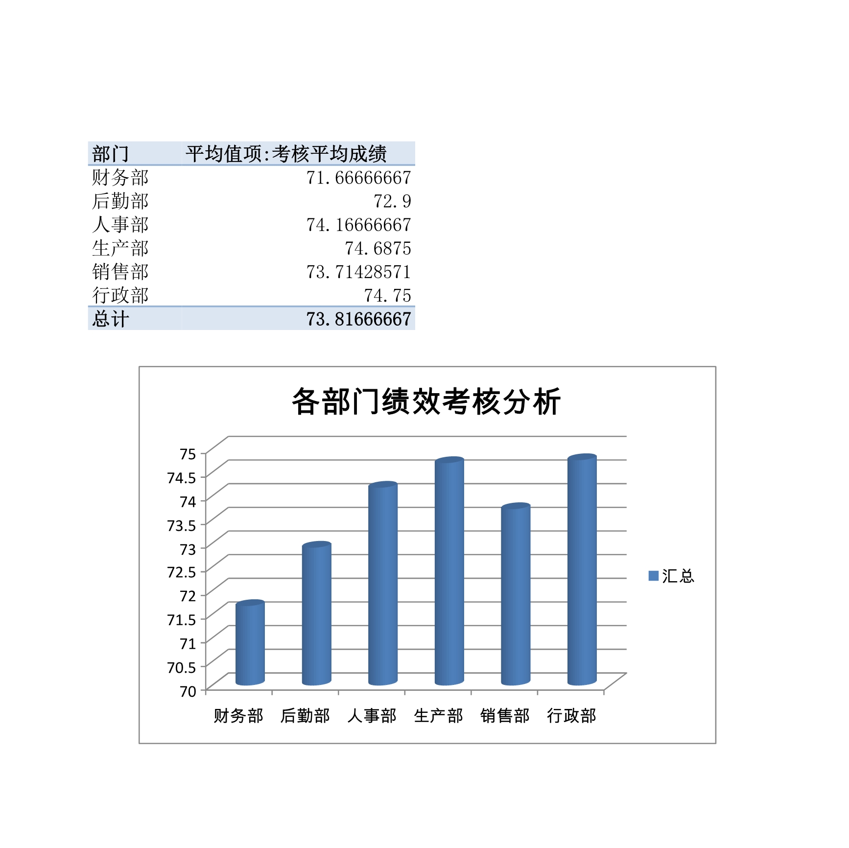 员工绩效和离职管理表Excle表格样本模板免费下载