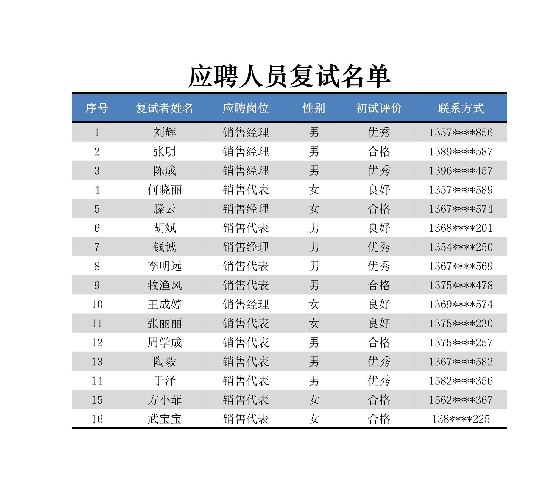 应聘人员复试名单Excle表格样本模板免费下载