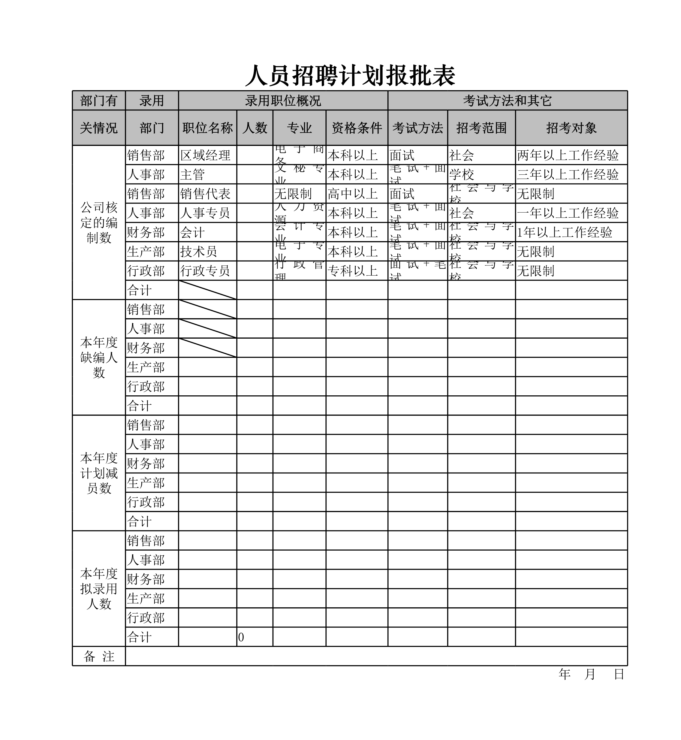 人员招聘计划报批表Excle表格样本模板免费下载