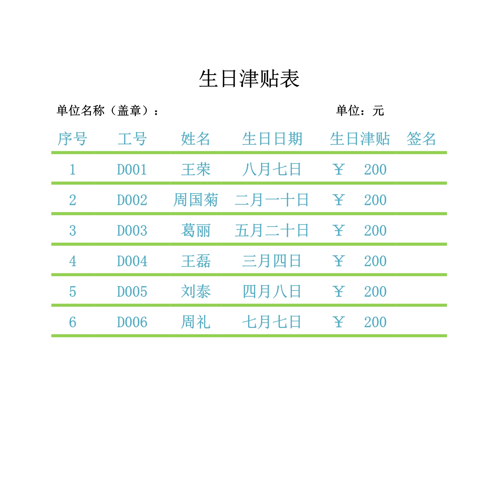 生日津贴表Excle表格样本模板免费下载