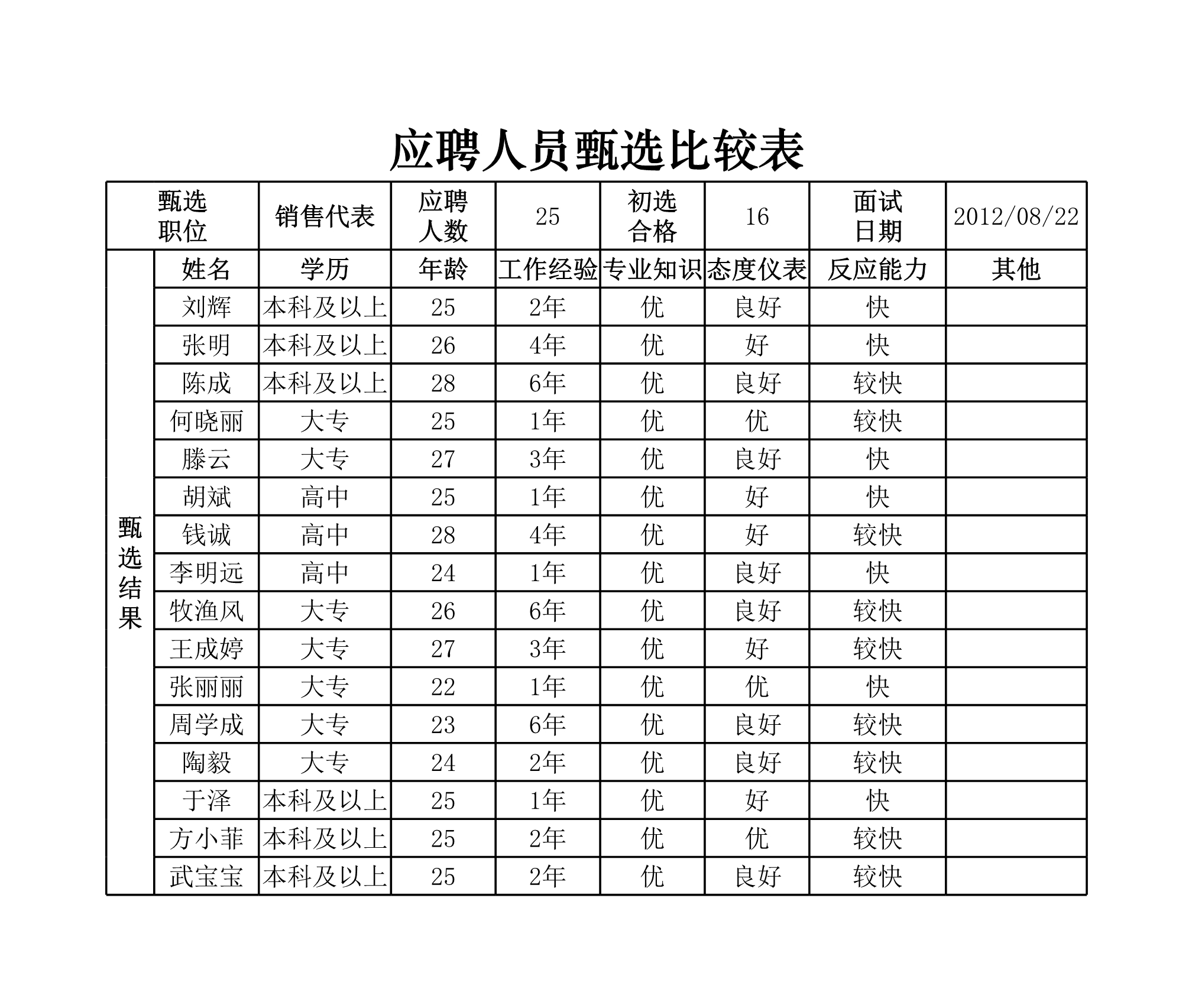 应聘人员甄选比较表Excle表格样本模板免费下载