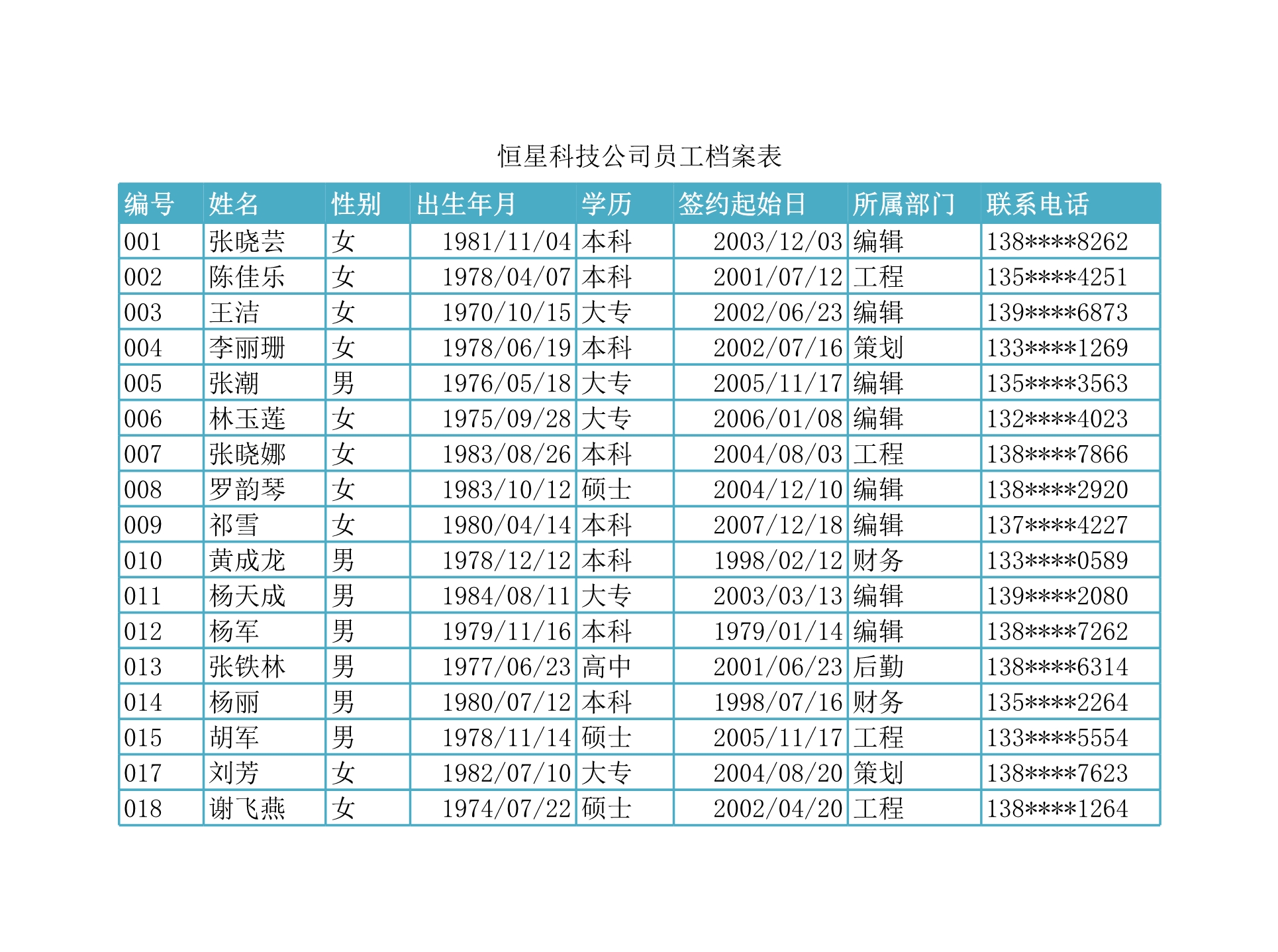 员工档案表Excle表格样本模板免费下载