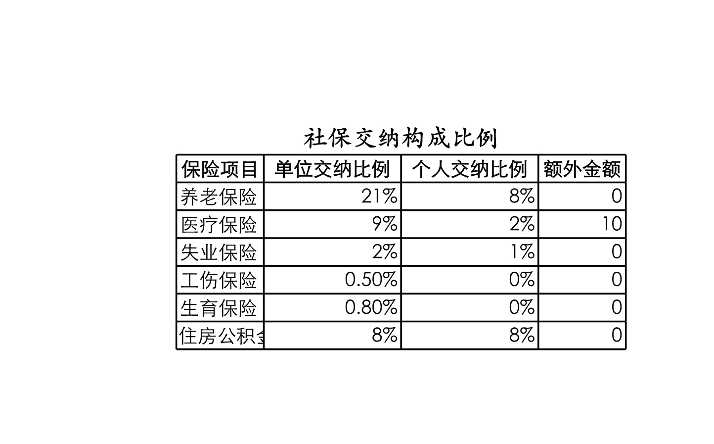 员工个人缴纳保险费代缴表Excle表格样本模板免费下载