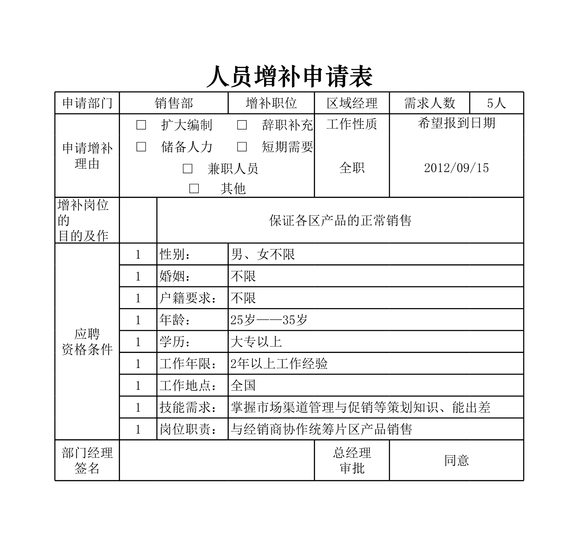 人员增补申请表Excle表格样本模板免费下载