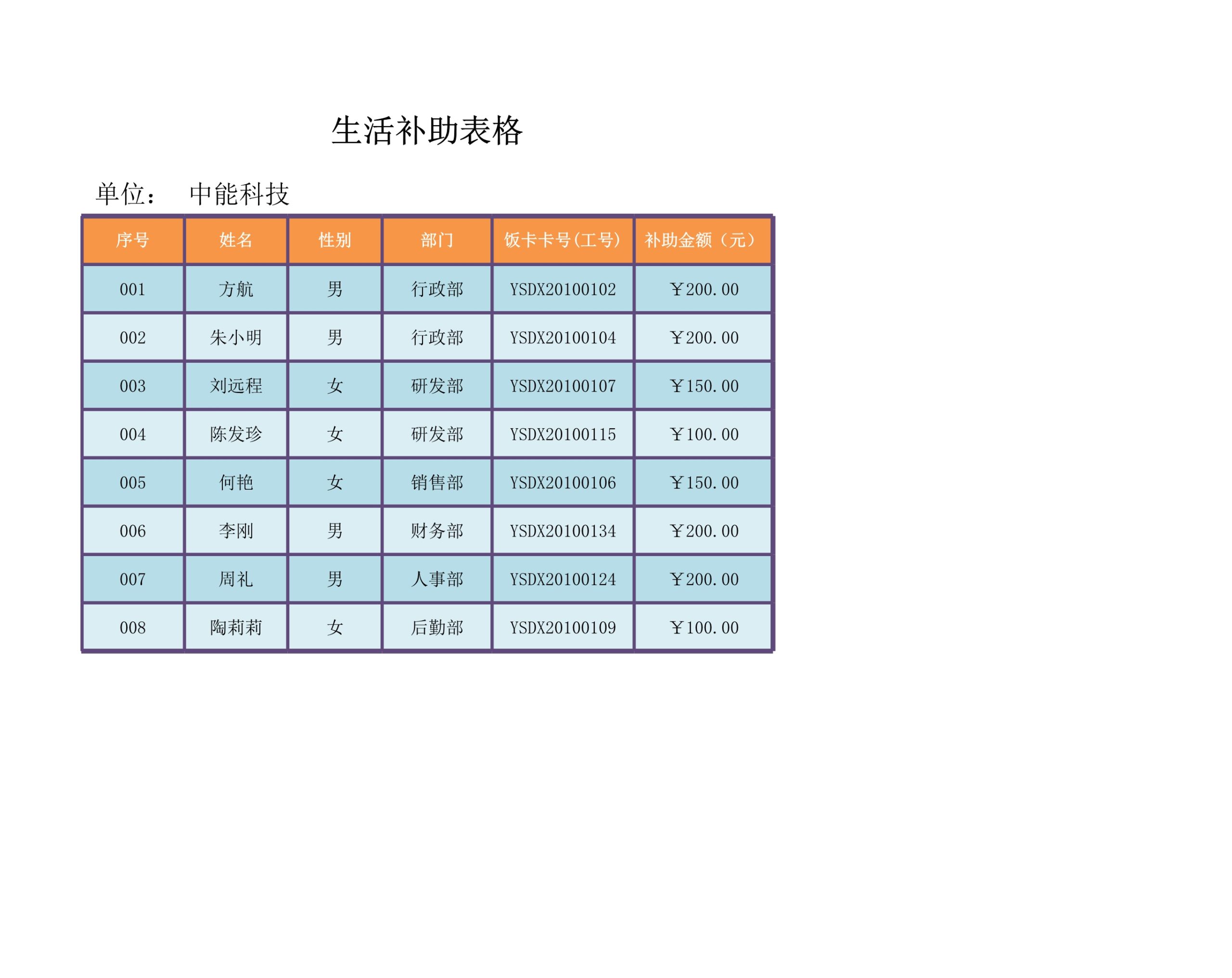 生活补助表Excle表格样本模板免费下载