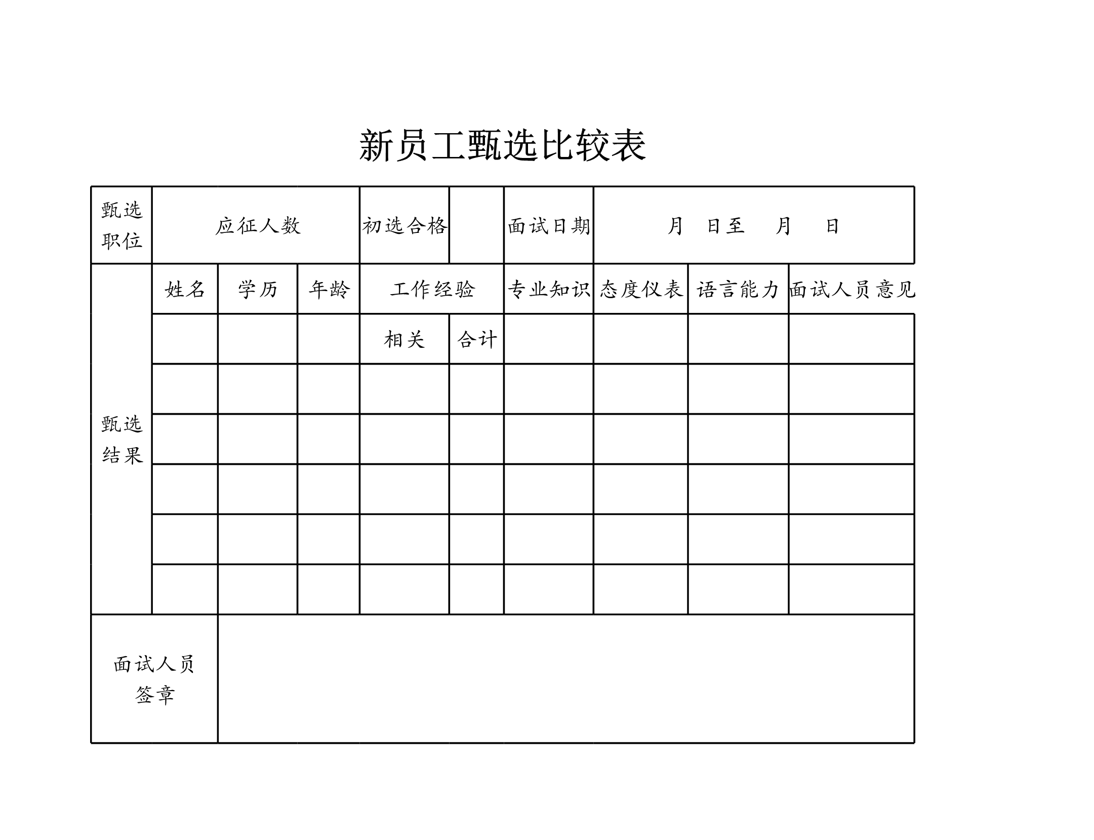 新员工甄选比较表Excle表格样本模板免费下载