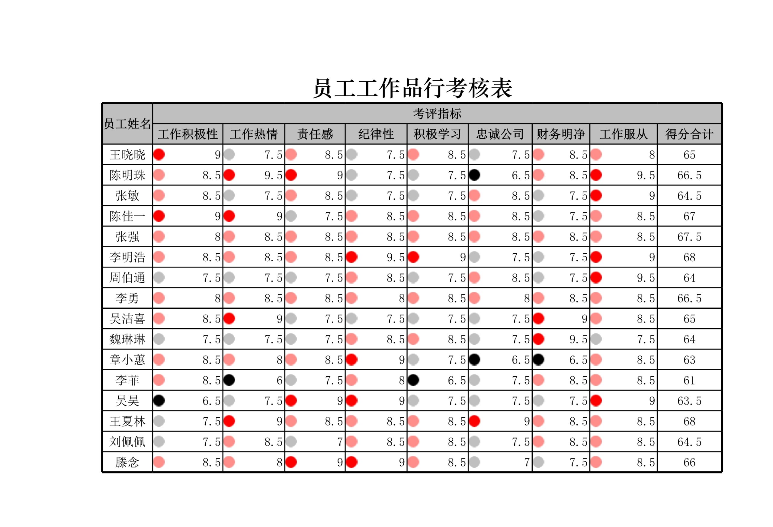 员工工作品行考核表Excle表格样本模板免费下载