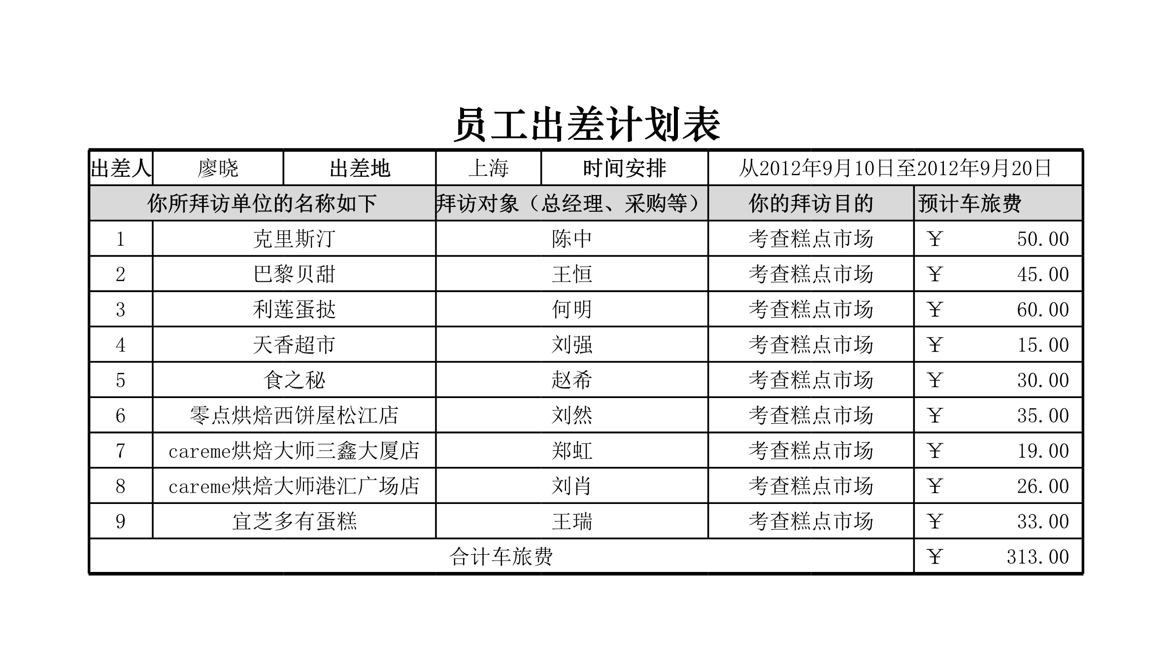 员工出差计划表Excle表格样本模板免费下载